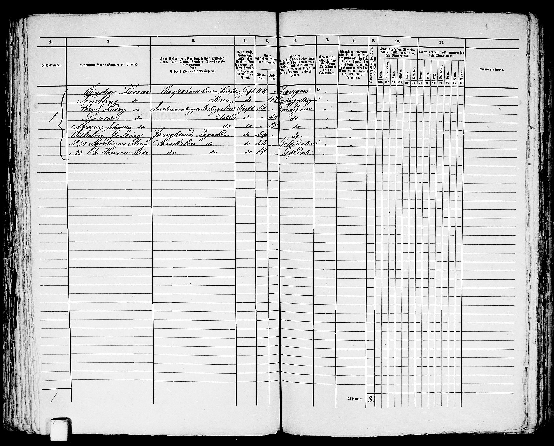 RA, 1865 census for Trondheim, 1865, p. 1881