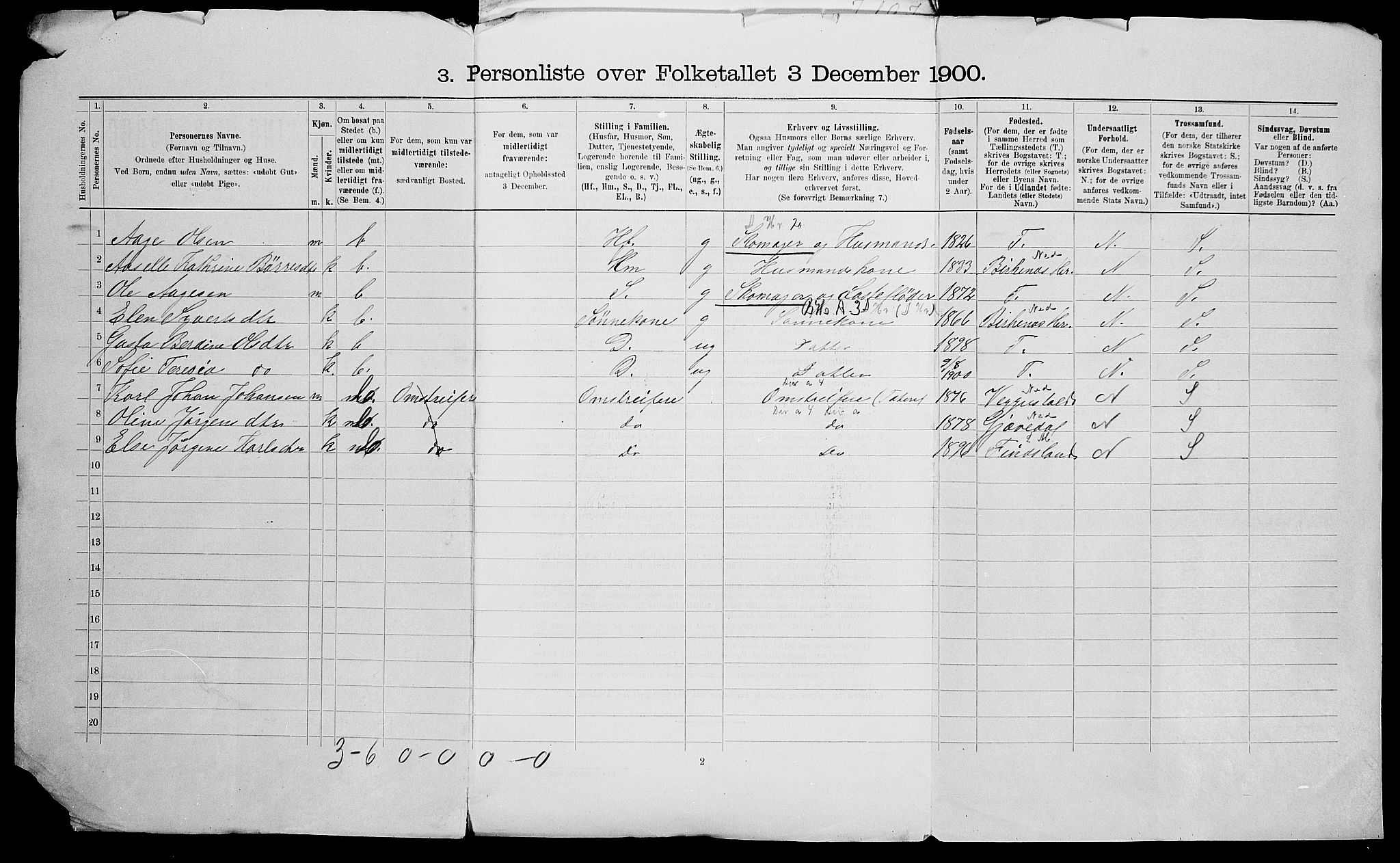 SAK, 1900 census for Tveit, 1900, p. 24