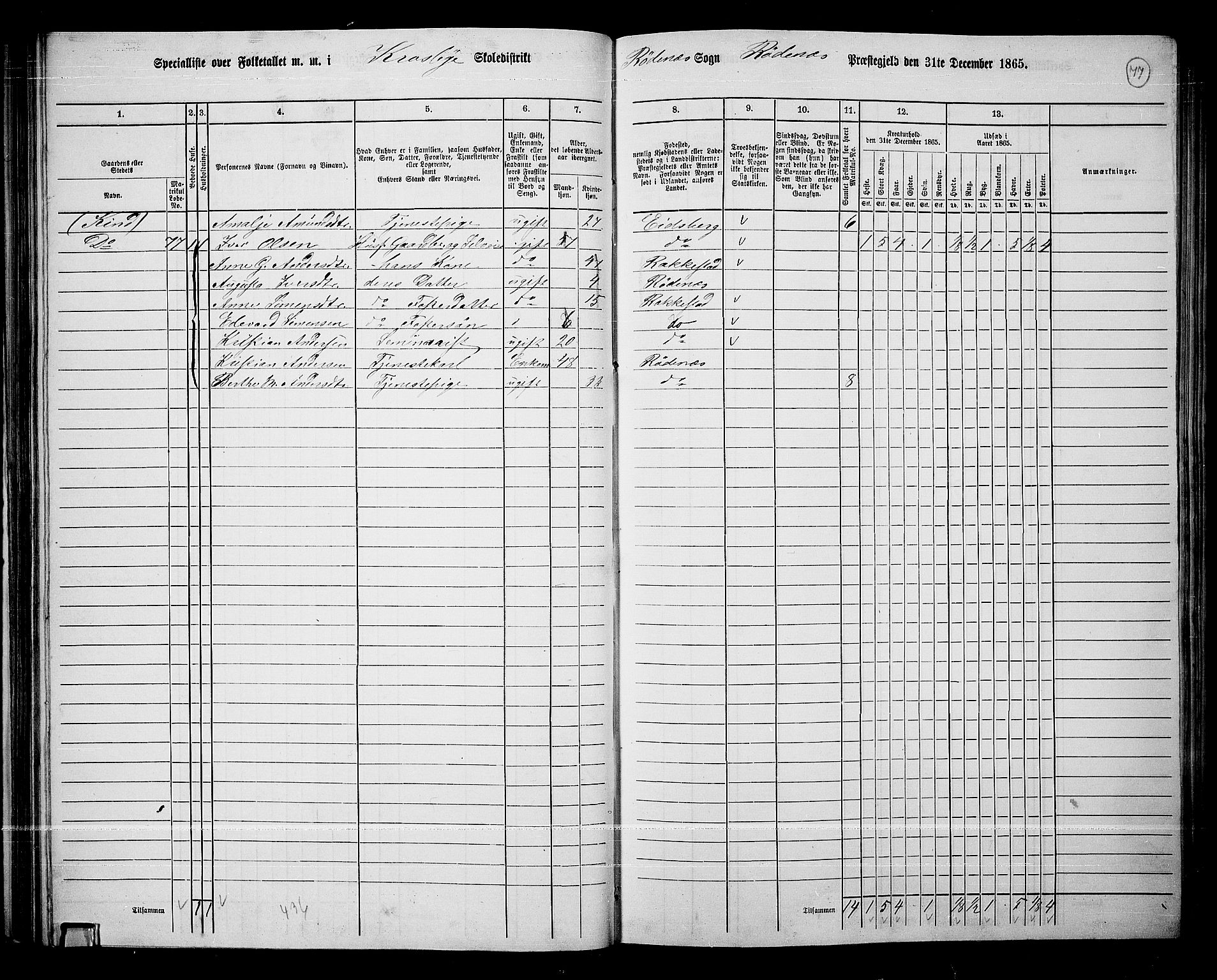 RA, 1865 census for Rødenes, 1865, p. 70