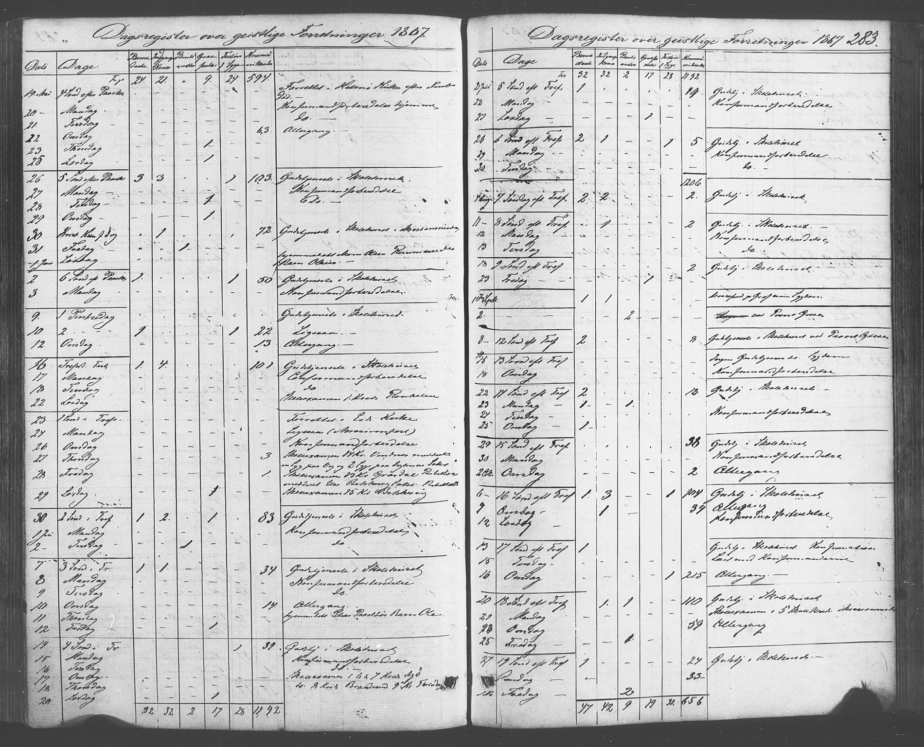 Fitjar sokneprestembete, AV/SAB-A-99926: Parish register (official) no. A 1, 1862-1881, p. 283