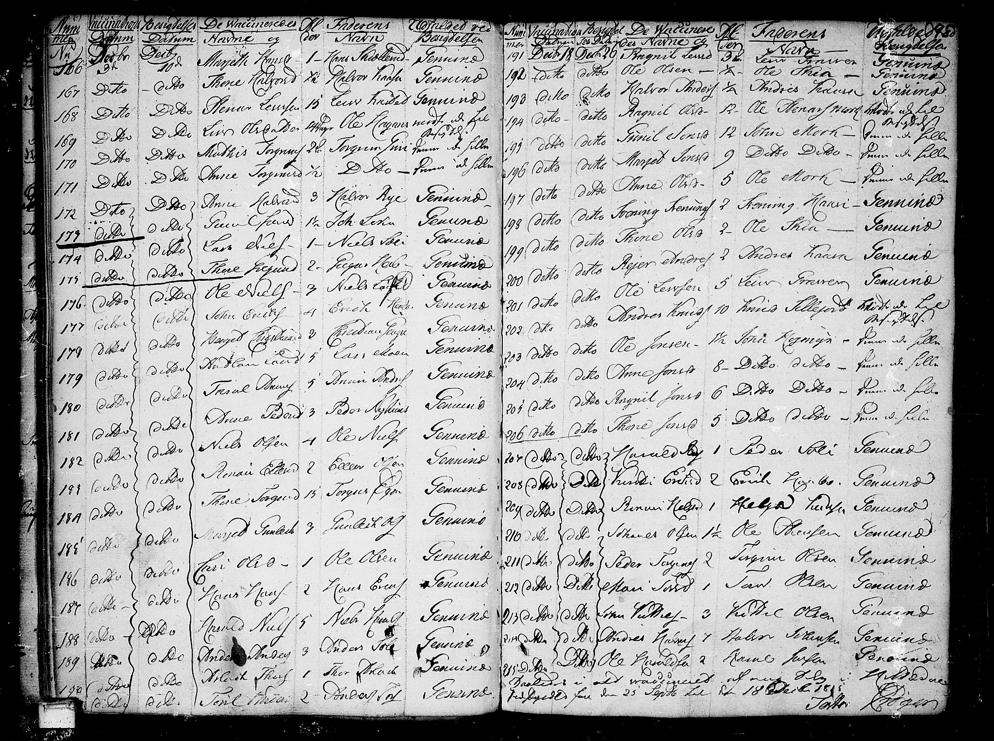 Heddal kirkebøker, SAKO/A-268/F/Fa/L0004: Parish register (official) no. I 4, 1784-1814, p. 95