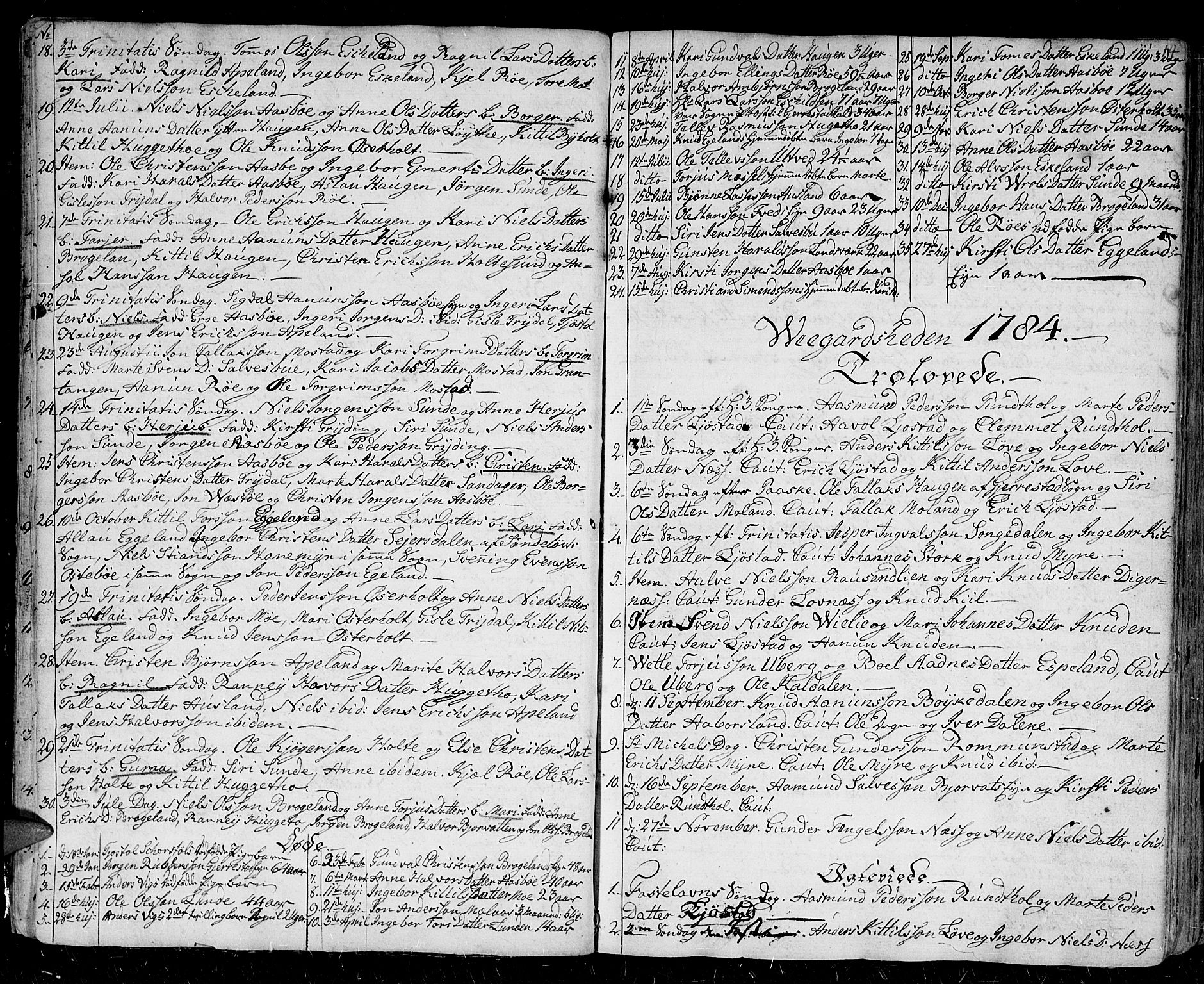 Gjerstad sokneprestkontor, AV/SAK-1111-0014/F/Fa/Faa/L0003: Parish register (official) no. A 3, 1780-1815, p. 14