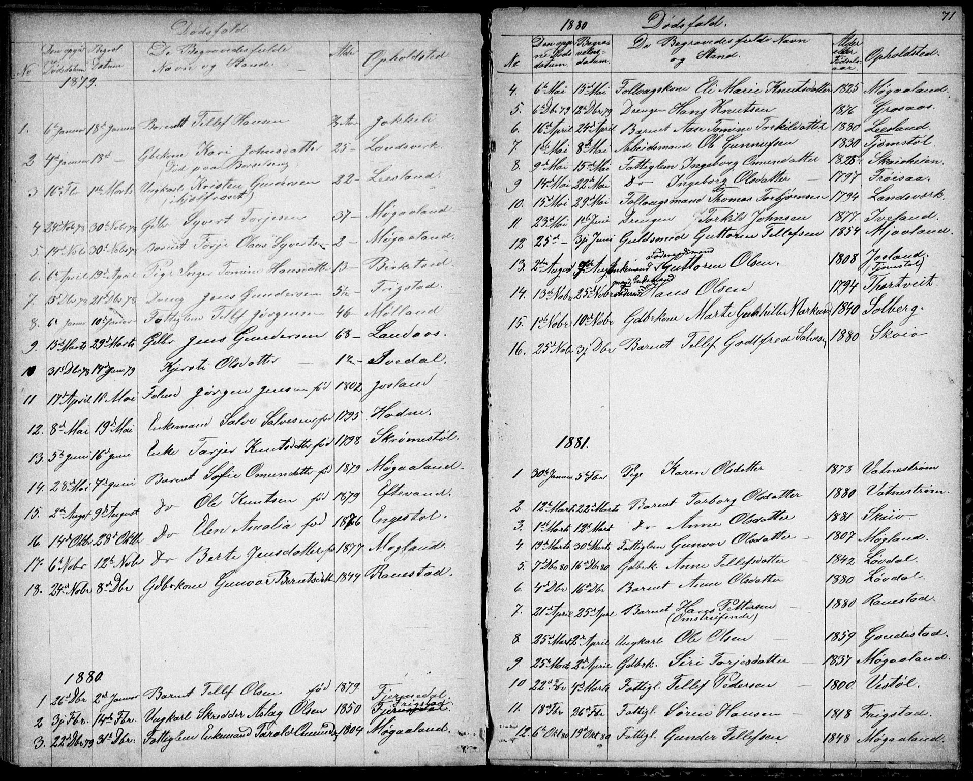 Evje sokneprestkontor, SAK/1111-0008/F/Fb/Fbc/L0003: Parish register (copy) no. B 3, 1876-1889, p. 71