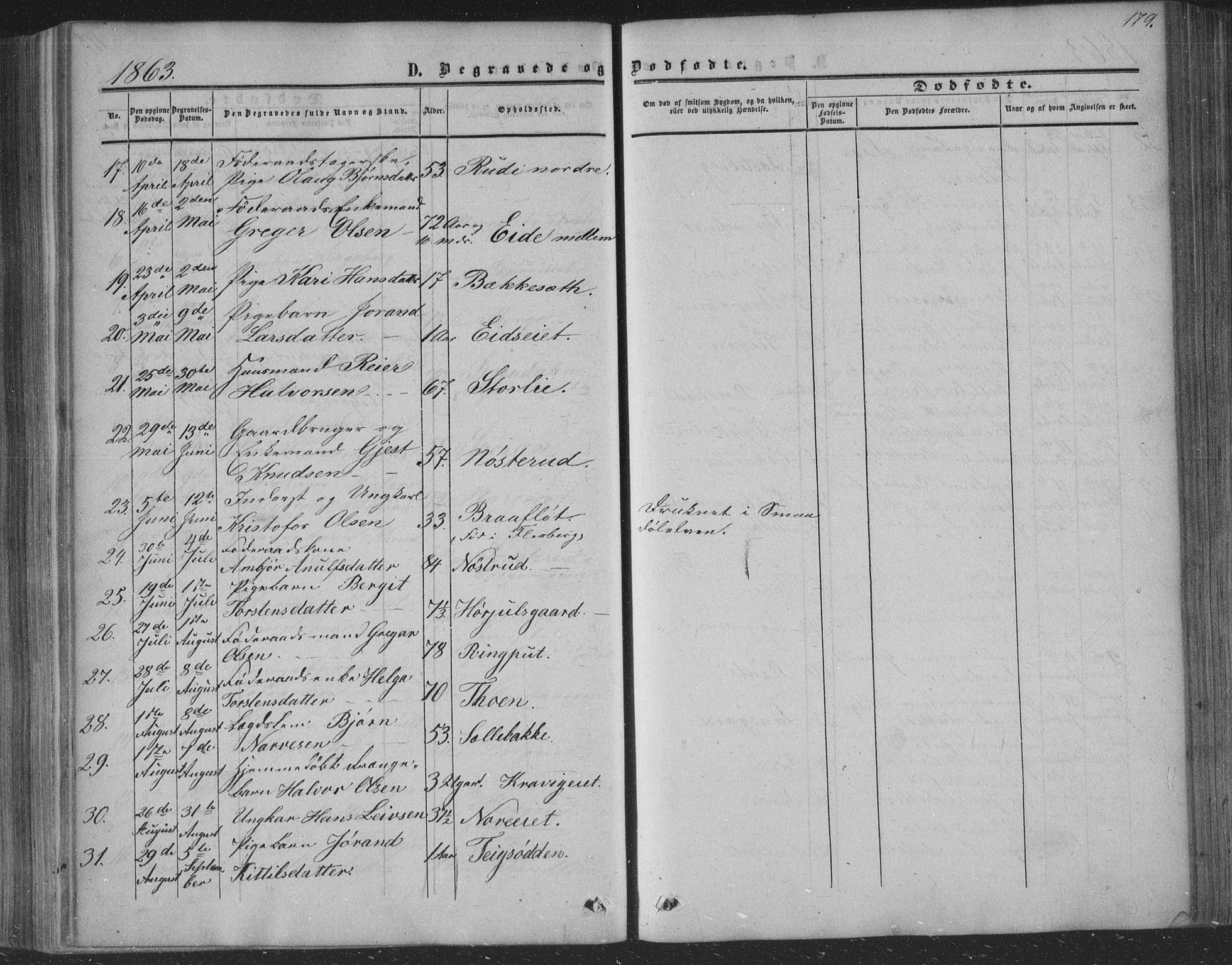 Nore kirkebøker, AV/SAKO-A-238/F/Fa/L0002: Parish register (official) no. I 2, 1856-1871, p. 179