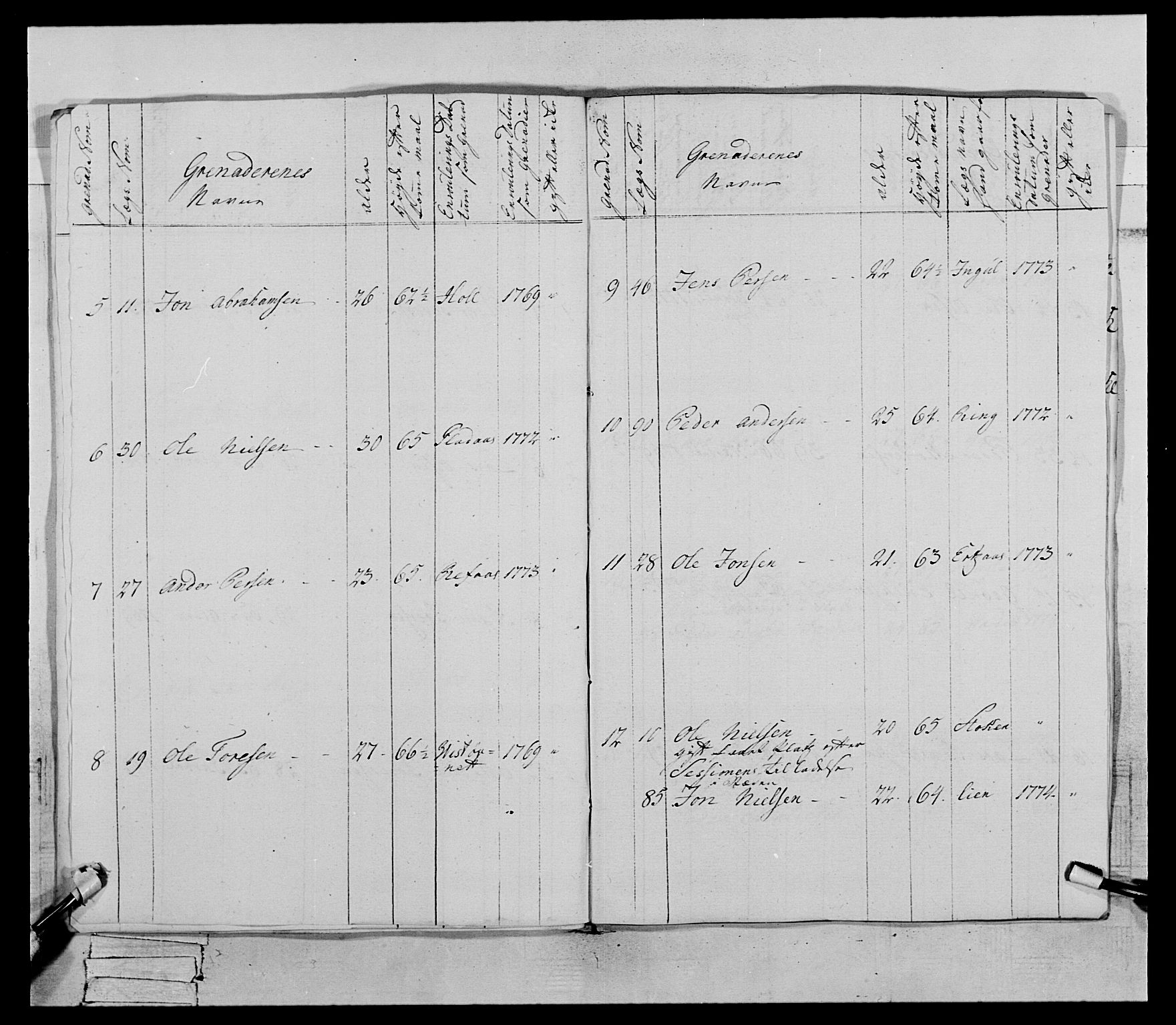 Generalitets- og kommissariatskollegiet, Det kongelige norske kommissariatskollegium, AV/RA-EA-5420/E/Eh/L0073: 1. Trondheimske nasjonale infanteriregiment, 1774-1779, p. 21