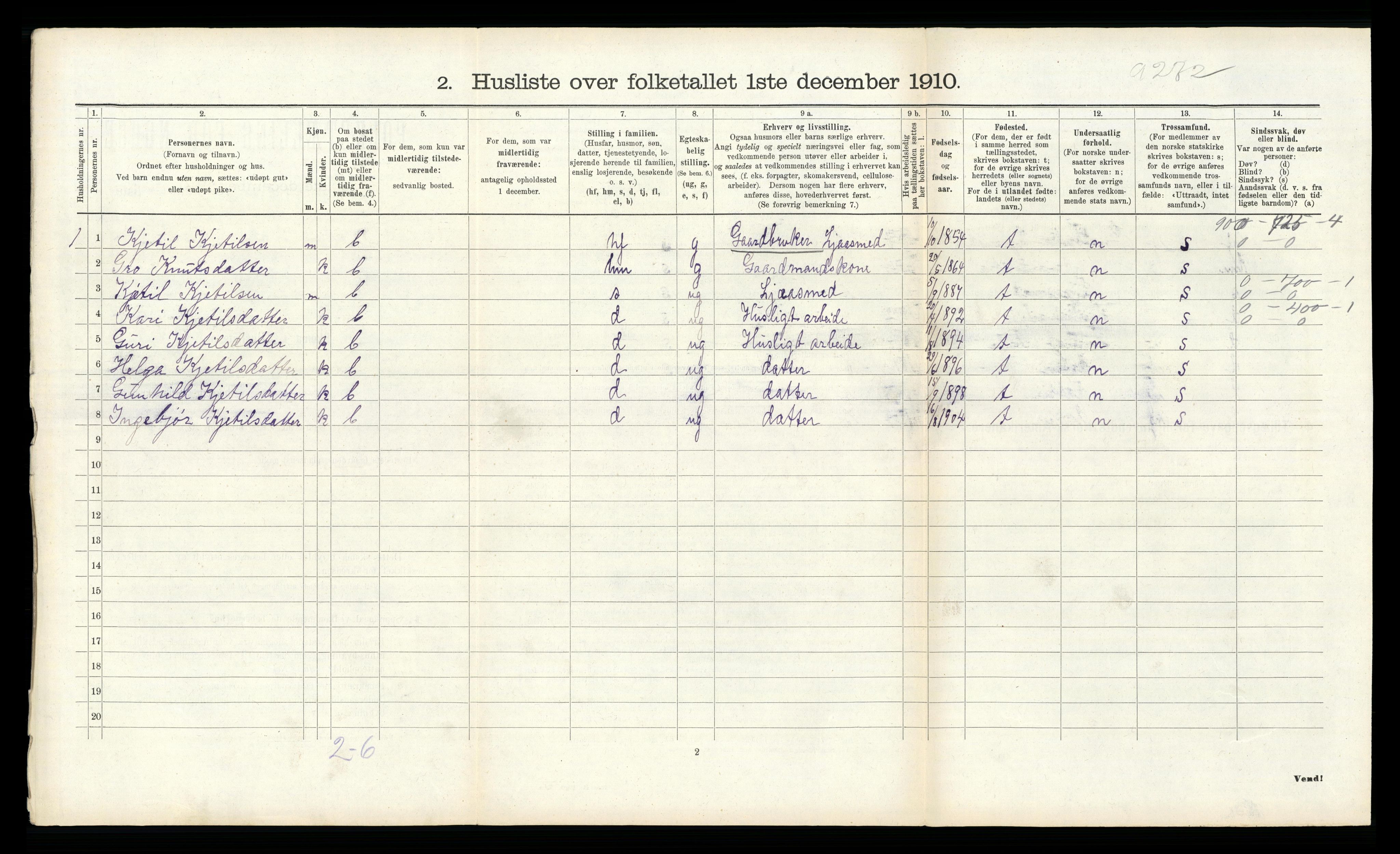 RA, 1910 census for Tinn, 1910, p. 376