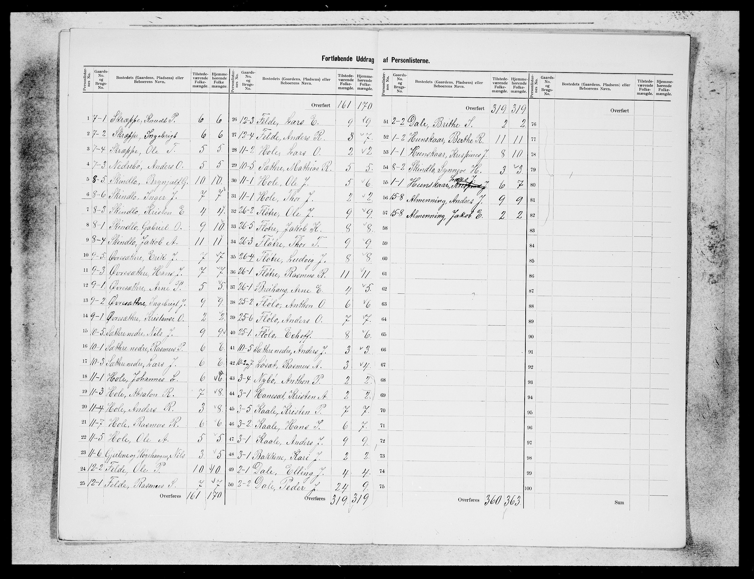 SAB, 1900 census for Breim, 1900, p. 4