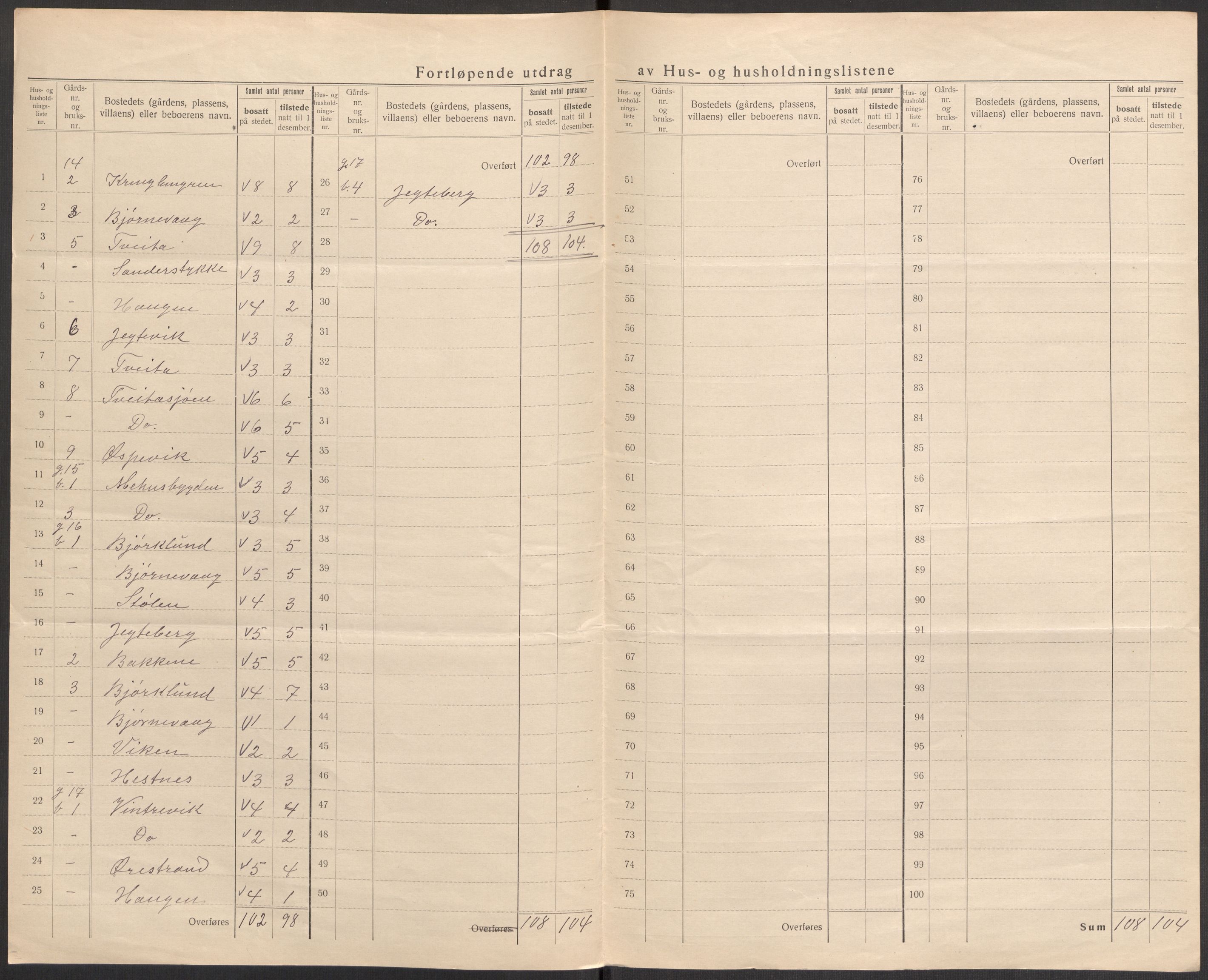 SAST, 1920 census for Jelsa, 1920, p. 25