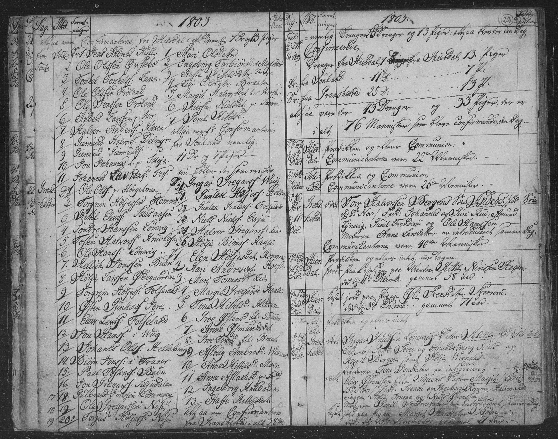 Hjartdal kirkebøker, SAKO/A-270/F/Fa/L0006: Parish register (official) no. I 6, 1801-1814, p. 22