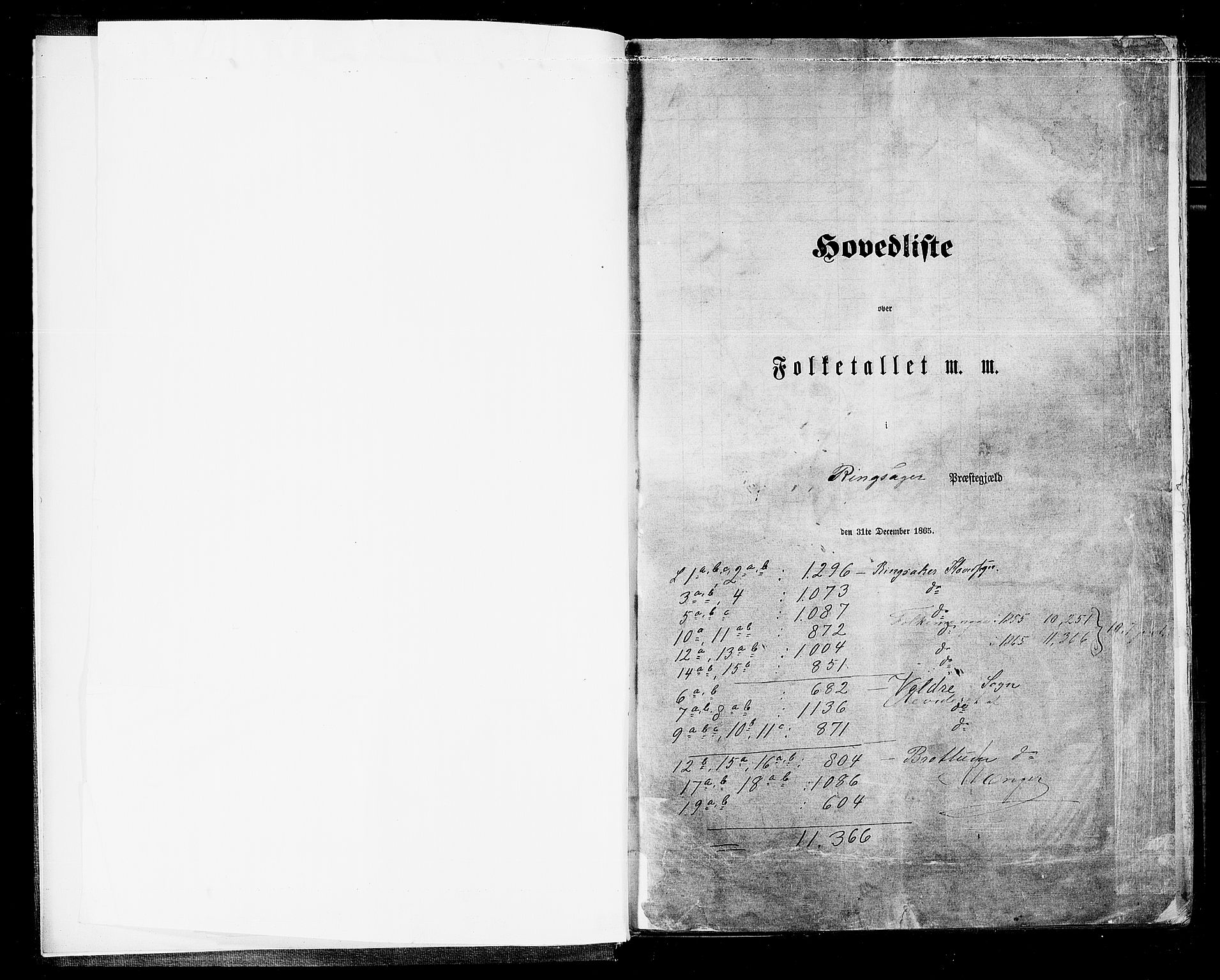 RA, 1865 census for Ringsaker, 1865, p. 8