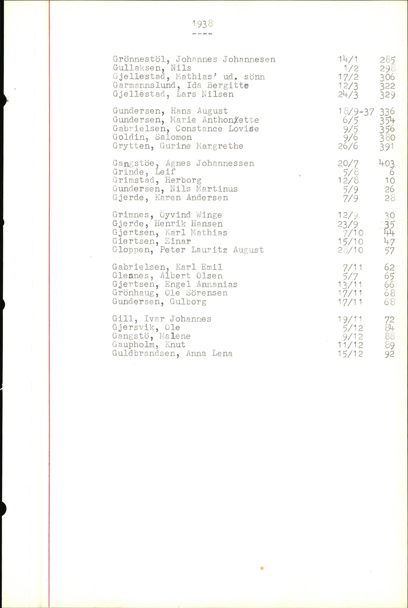 Byfogd og Byskriver i Bergen, SAB/A-3401/06/06Nb/L0004: Register til dødsfalljournaler, 1928-1941, p. 127