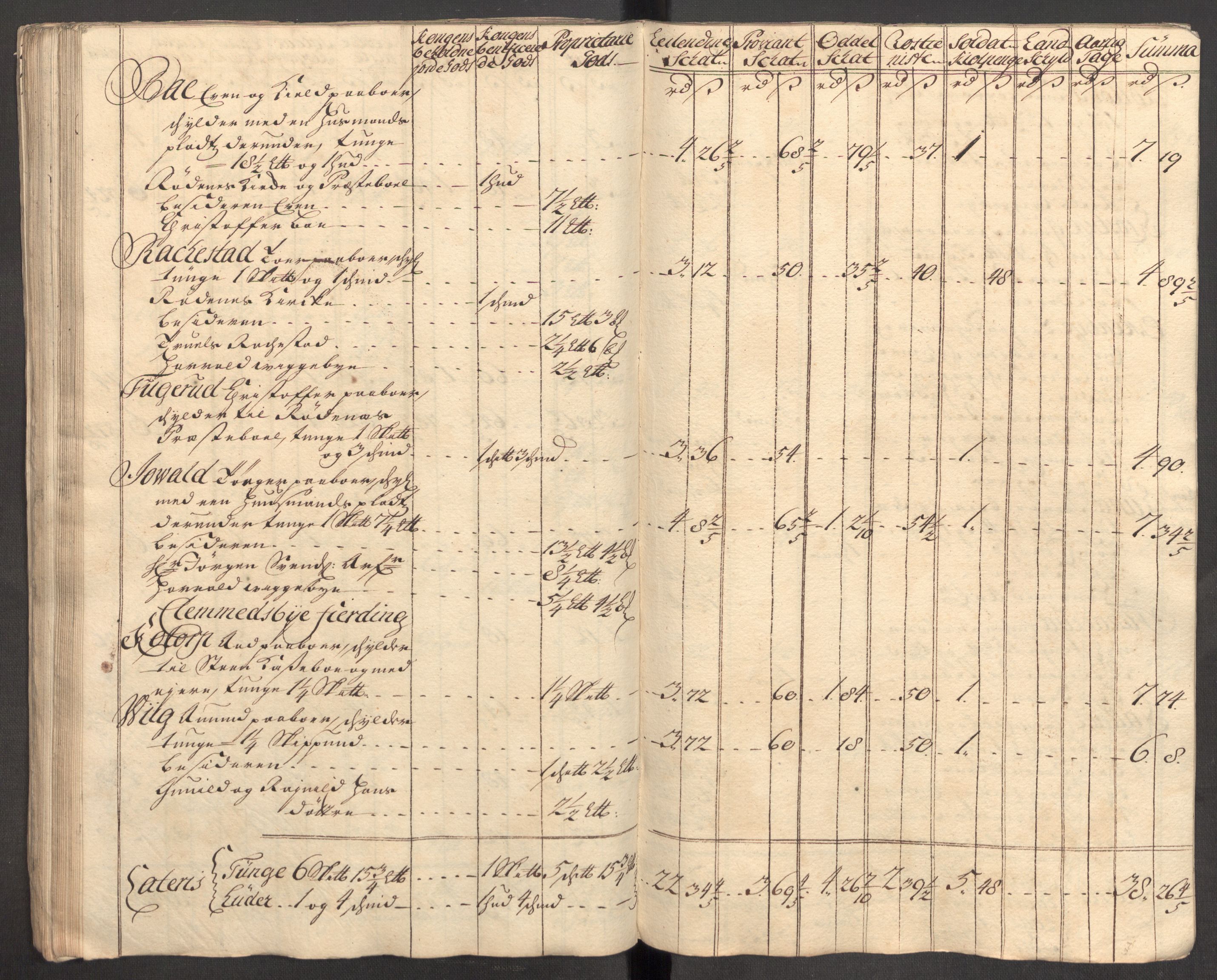 Rentekammeret inntil 1814, Reviderte regnskaper, Fogderegnskap, AV/RA-EA-4092/R07/L0309: Fogderegnskap Rakkestad, Heggen og Frøland, 1715, p. 237