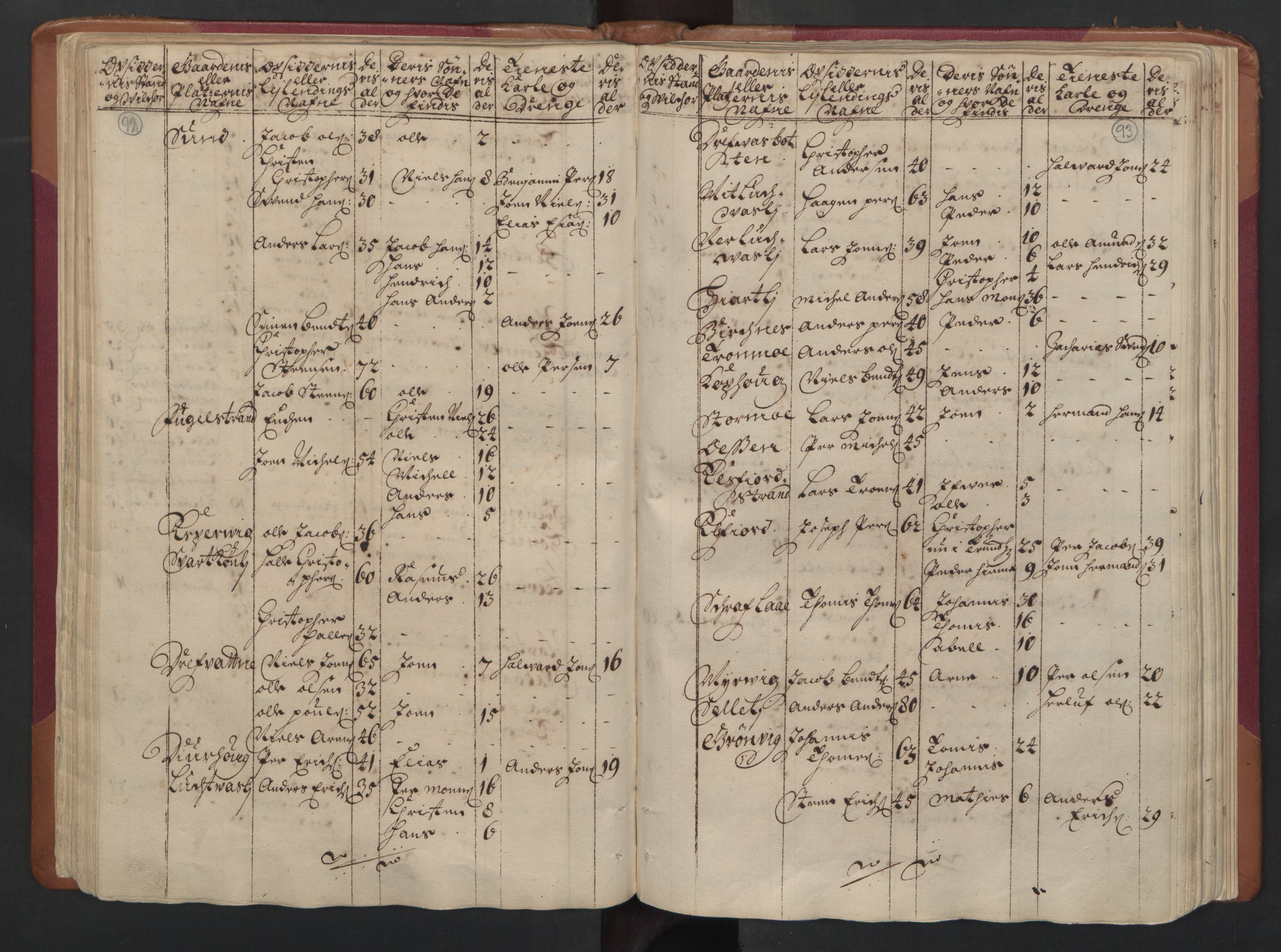 RA, Census (manntall) 1701, no. 16: Helgeland fogderi, 1701, p. 92-93