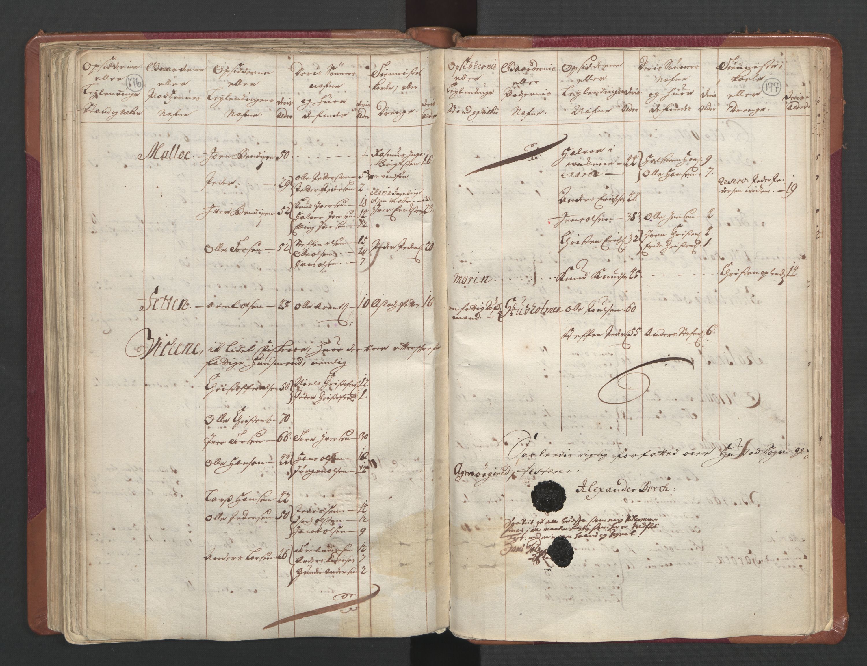 RA, Census (manntall) 1701, no. 11: Nordmøre fogderi and Romsdal fogderi, 1701, p. 176-177