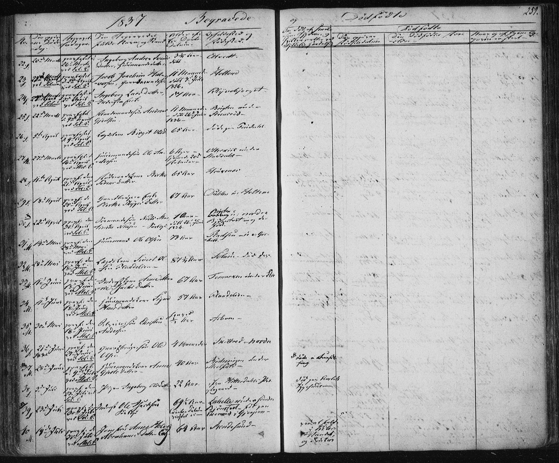 Solum kirkebøker, SAKO/A-306/F/Fa/L0005: Parish register (official) no. I 5, 1833-1843, p. 259