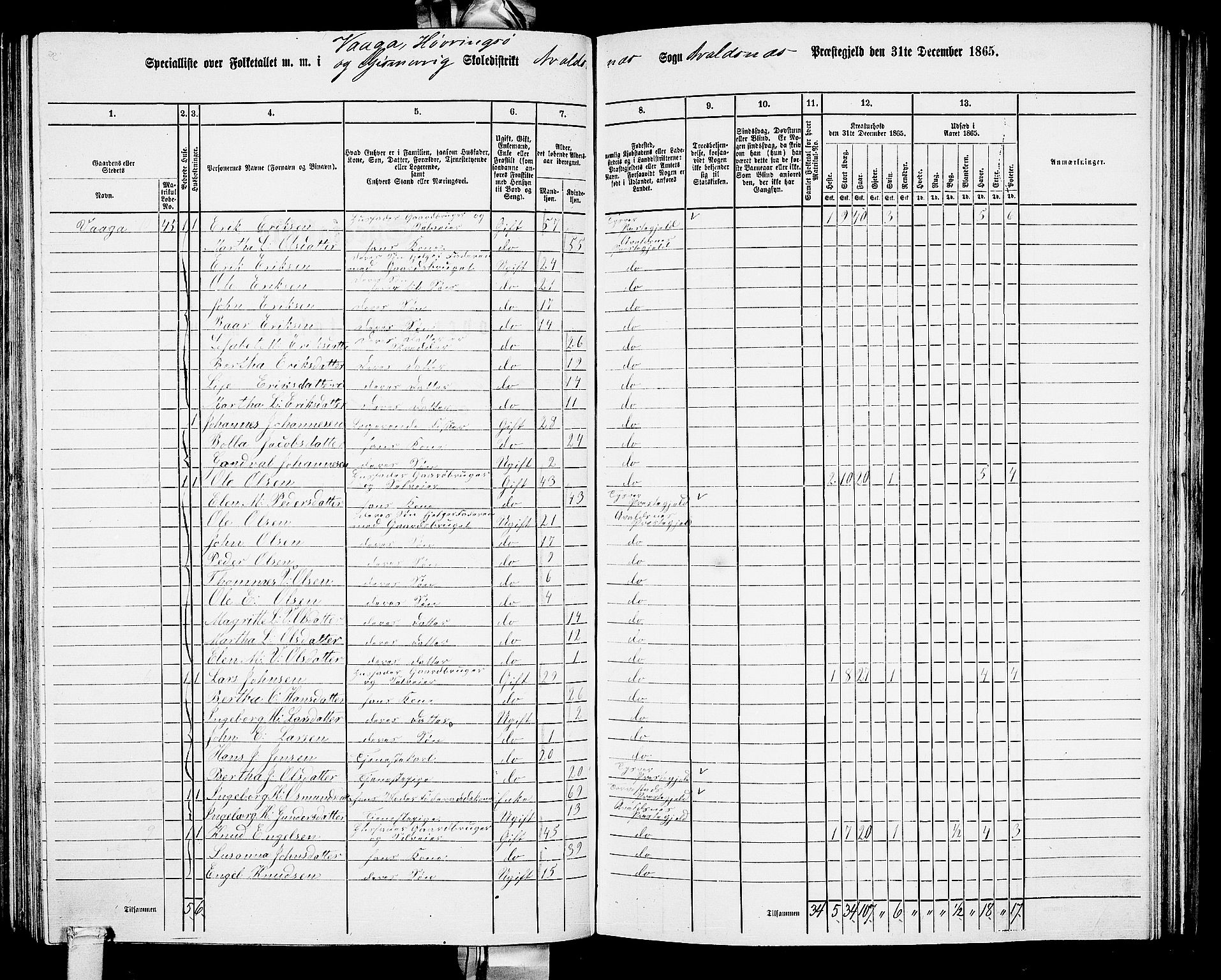 RA, 1865 census for Avaldsnes, 1865, p. 155