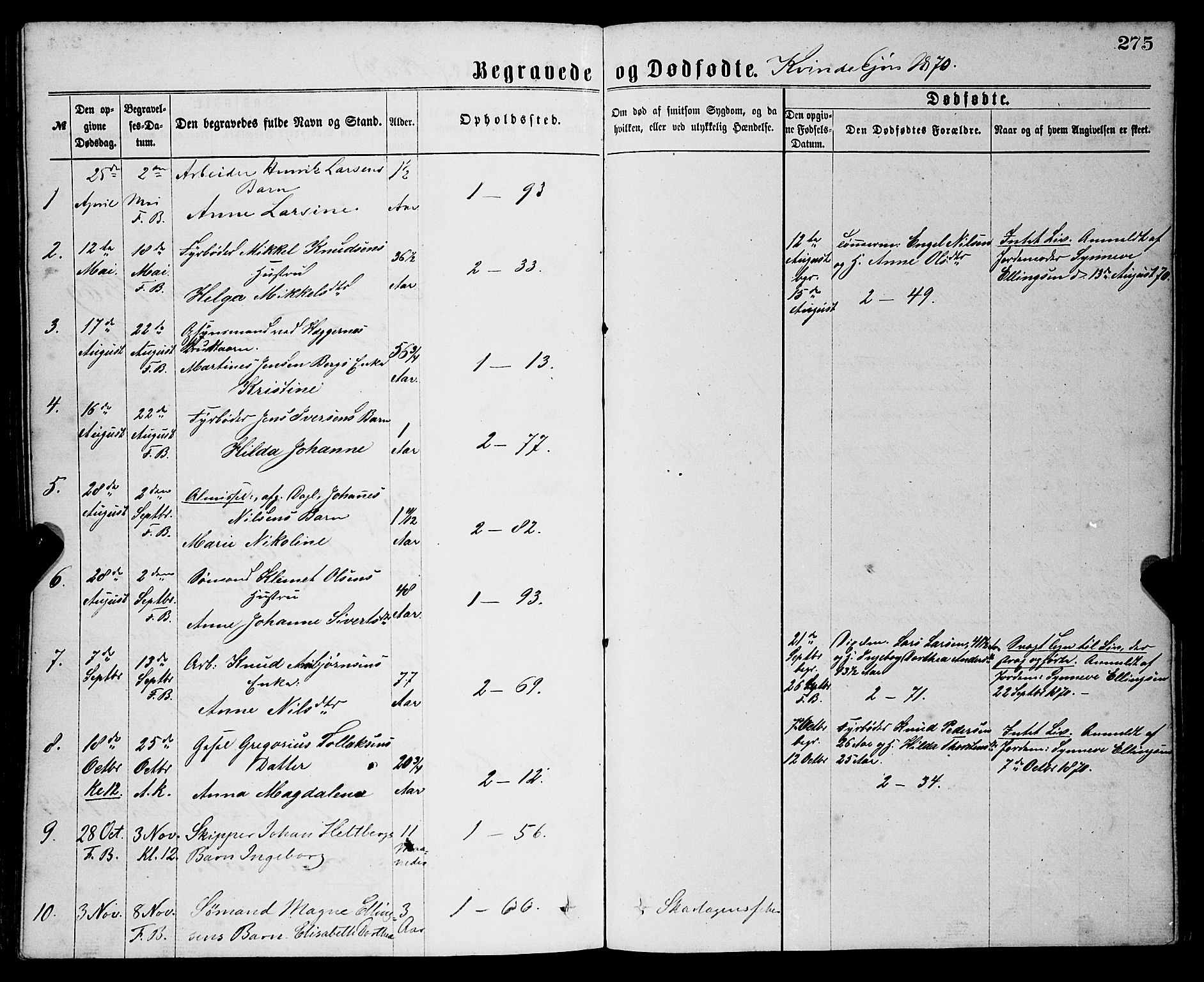 Sandviken Sokneprestembete, AV/SAB-A-77601/H/Ha/L0001: Parish register (official) no. A 1, 1867-1877, p. 275