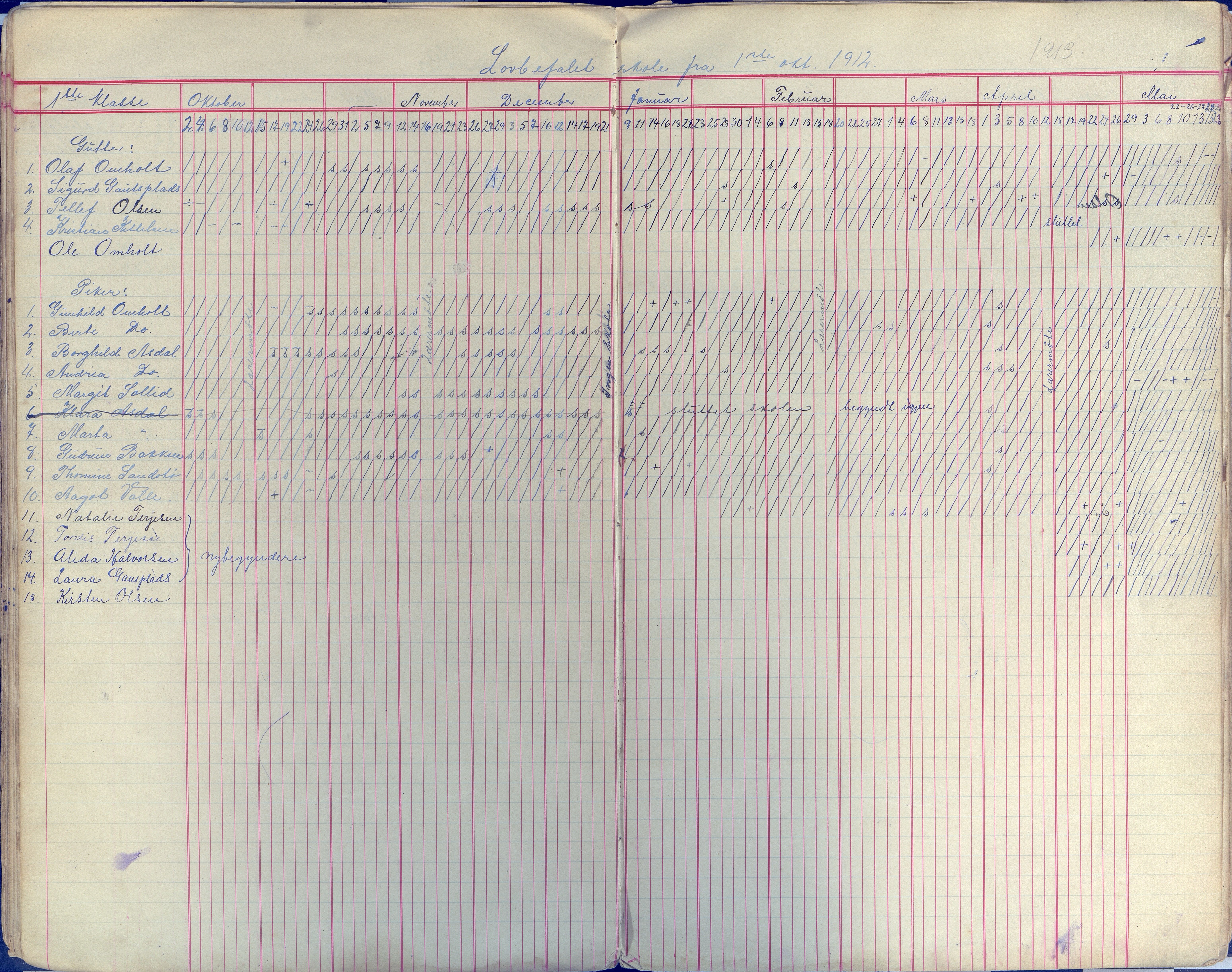 Øyestad kommune frem til 1979, AAKS/KA0920-PK/06/06E/L0009: Dagbok, 1900-1923