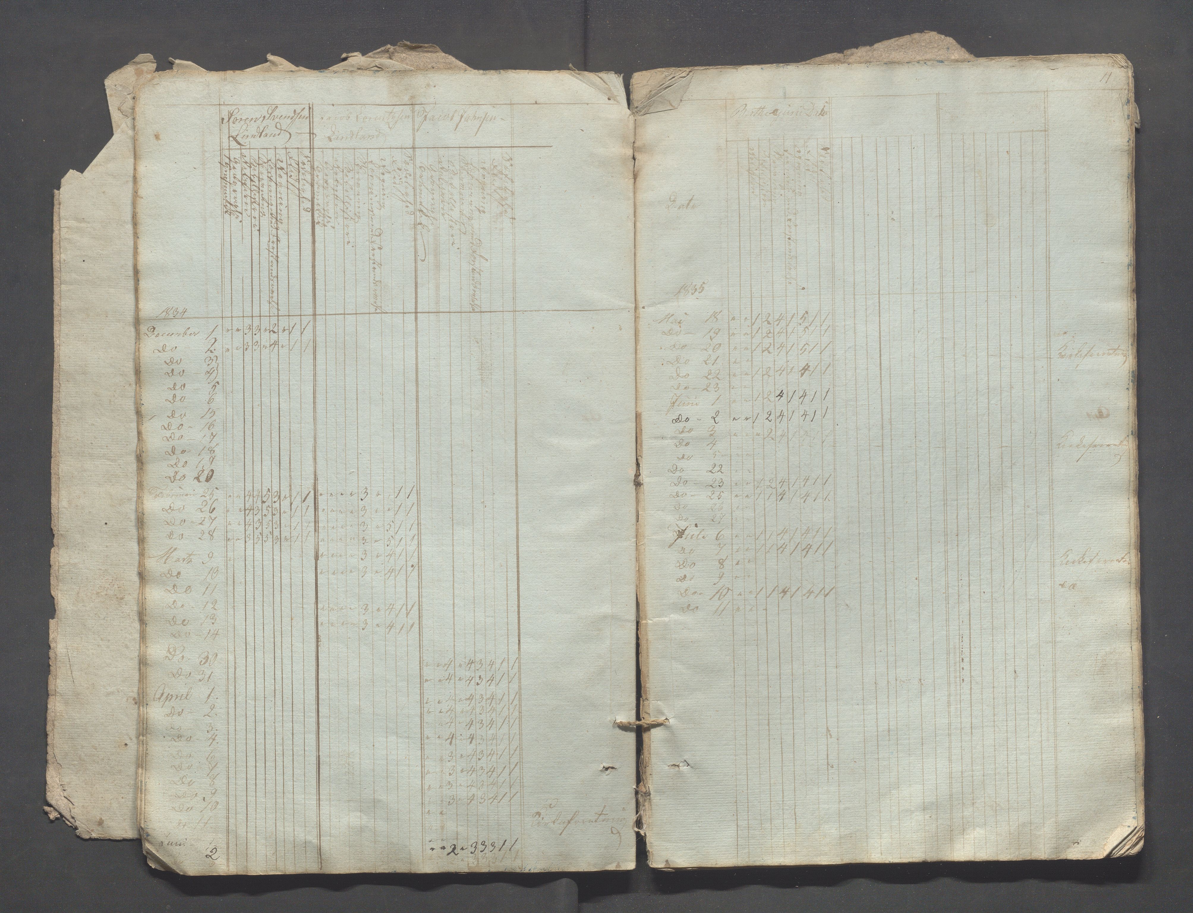 Sokndal kommune- Skolestyret/Skolekontoret, IKAR/K-101142/H/L0002: Skoleprotokoll - Sokndals faste skole, 1833-1837, p. 11