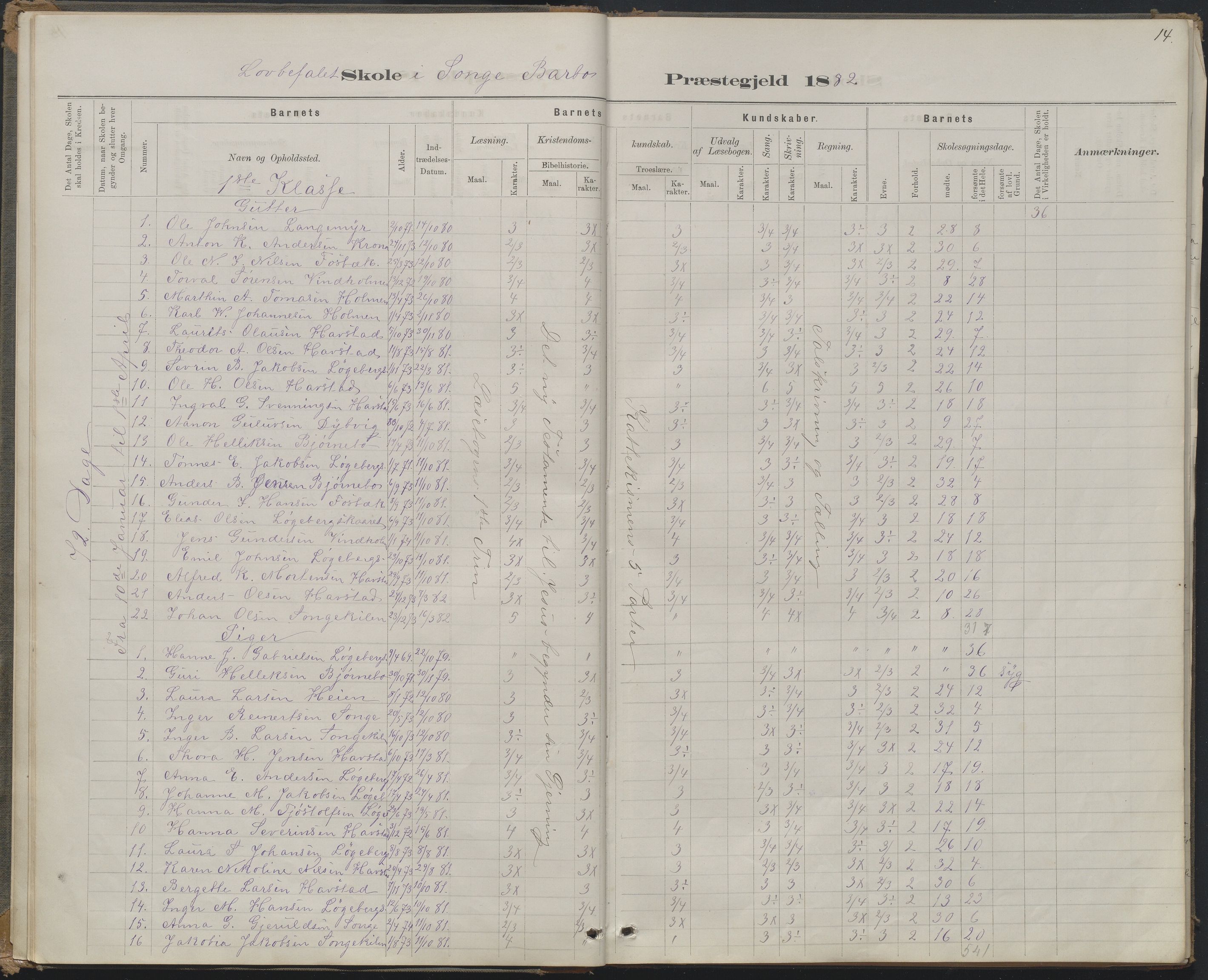 Arendal kommune, Katalog I, AAKS/KA0906-PK-I/07/L0368: Karakterprotokol lærerens skole, 1880-1893, p. 14