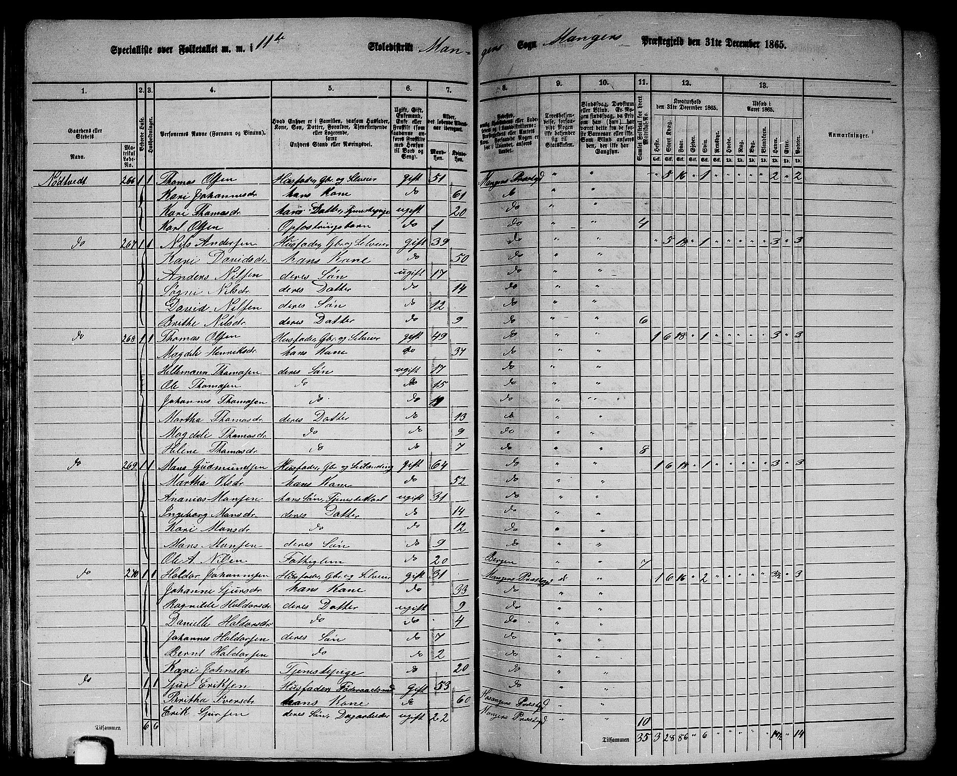 RA, 1865 census for Manger, 1865, p. 63