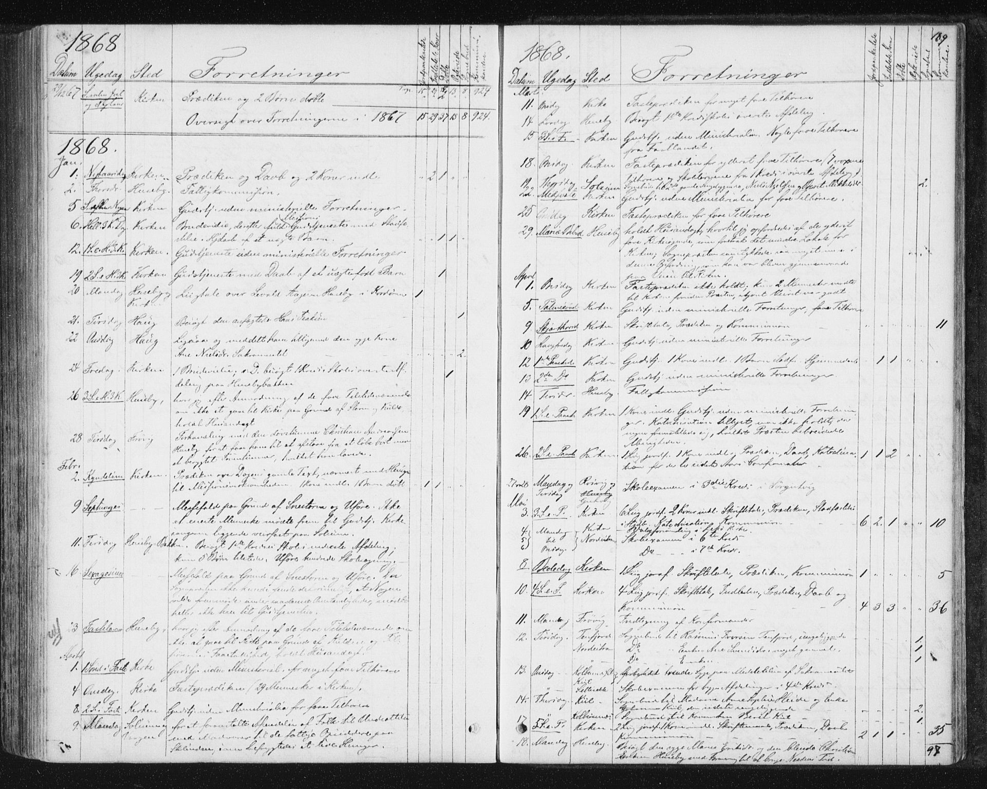 Ministerialprotokoller, klokkerbøker og fødselsregistre - Nord-Trøndelag, SAT/A-1458/788/L0696: Parish register (official) no. 788A03, 1863-1877, p. 189