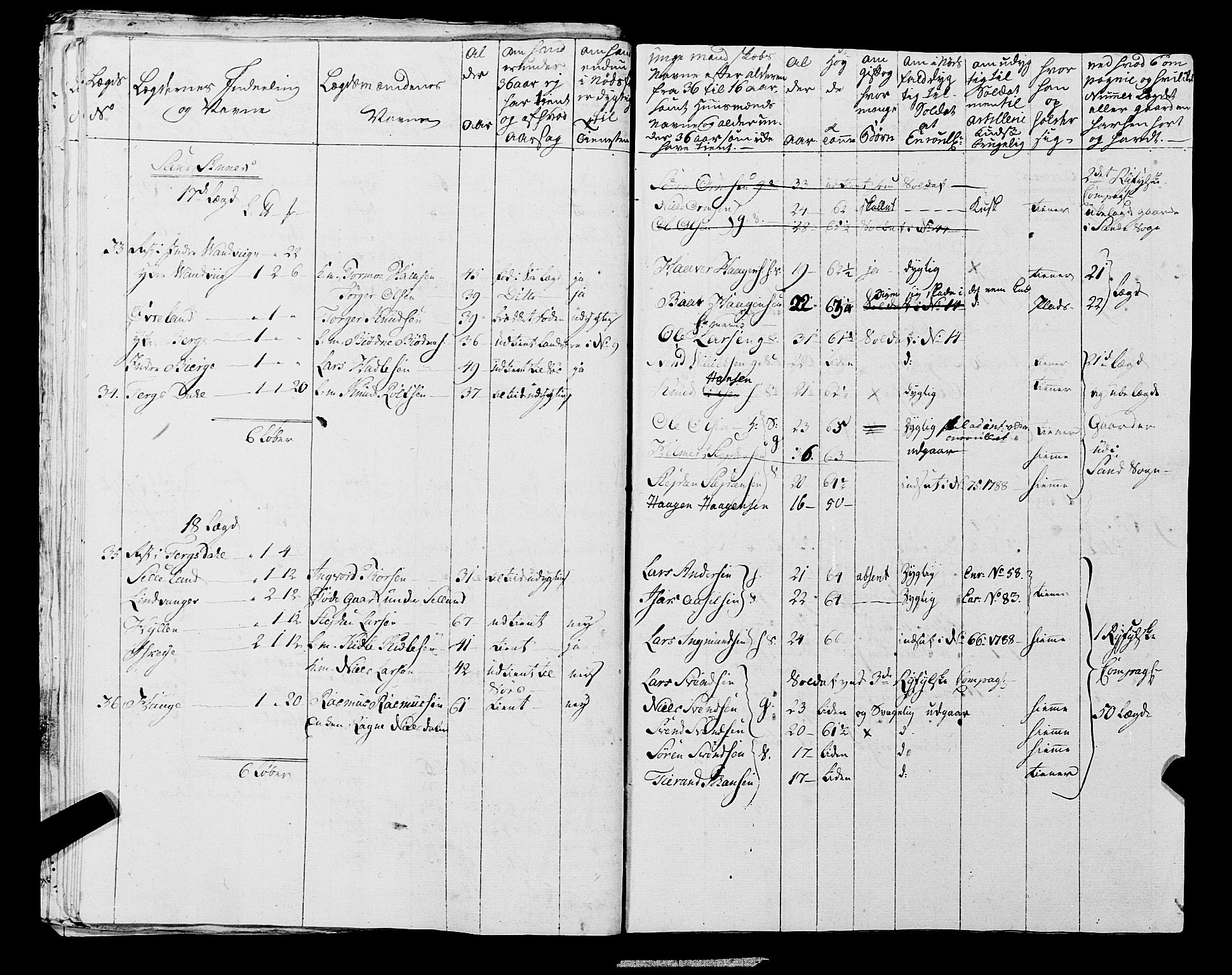 Fylkesmannen i Rogaland, AV/SAST-A-101928/99/3/325/325CA, 1655-1832, p. 6619