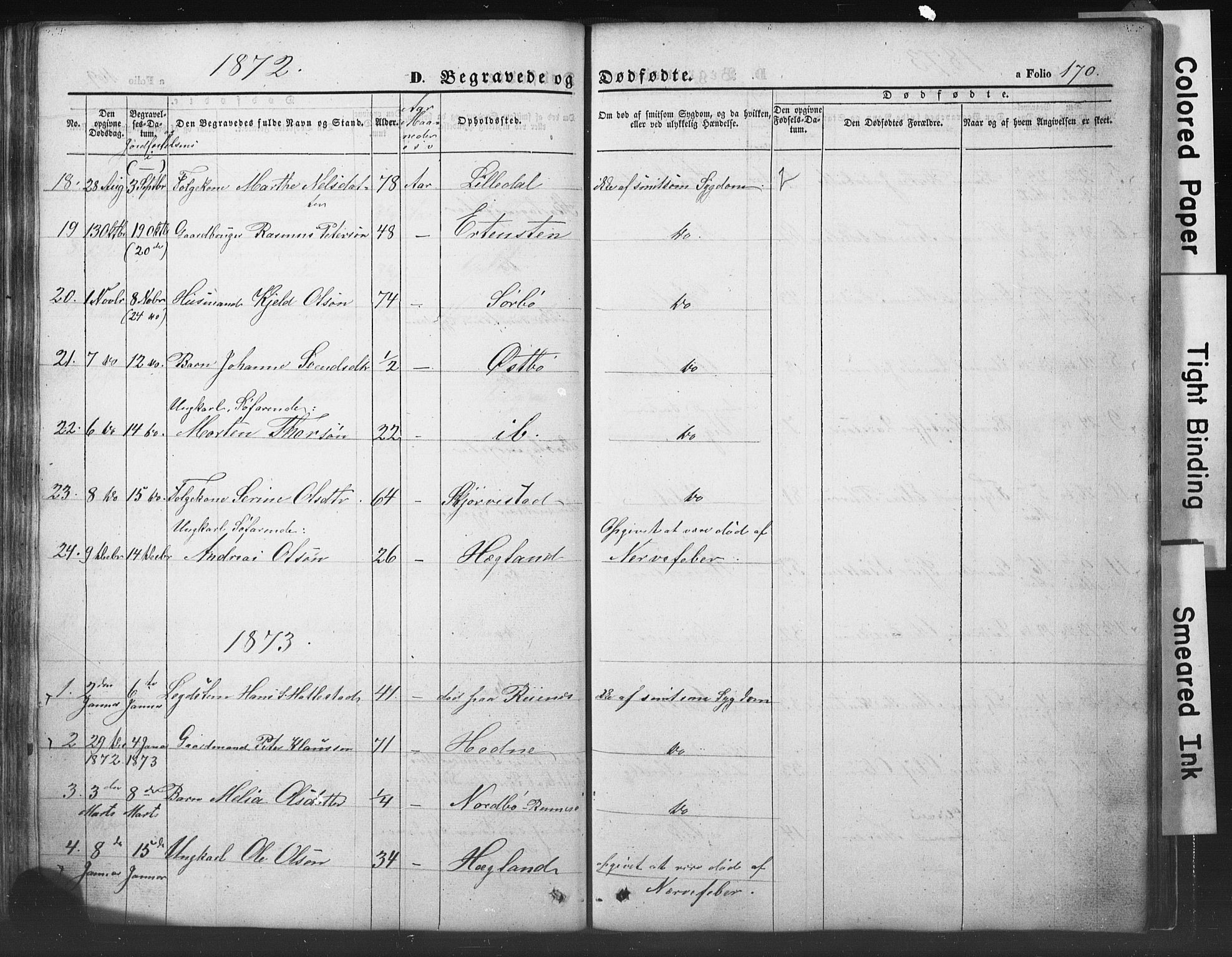 Rennesøy sokneprestkontor, SAST/A -101827/H/Ha/Hab/L0002: Parish register (copy) no. B 2, 1852-1880, p. 170