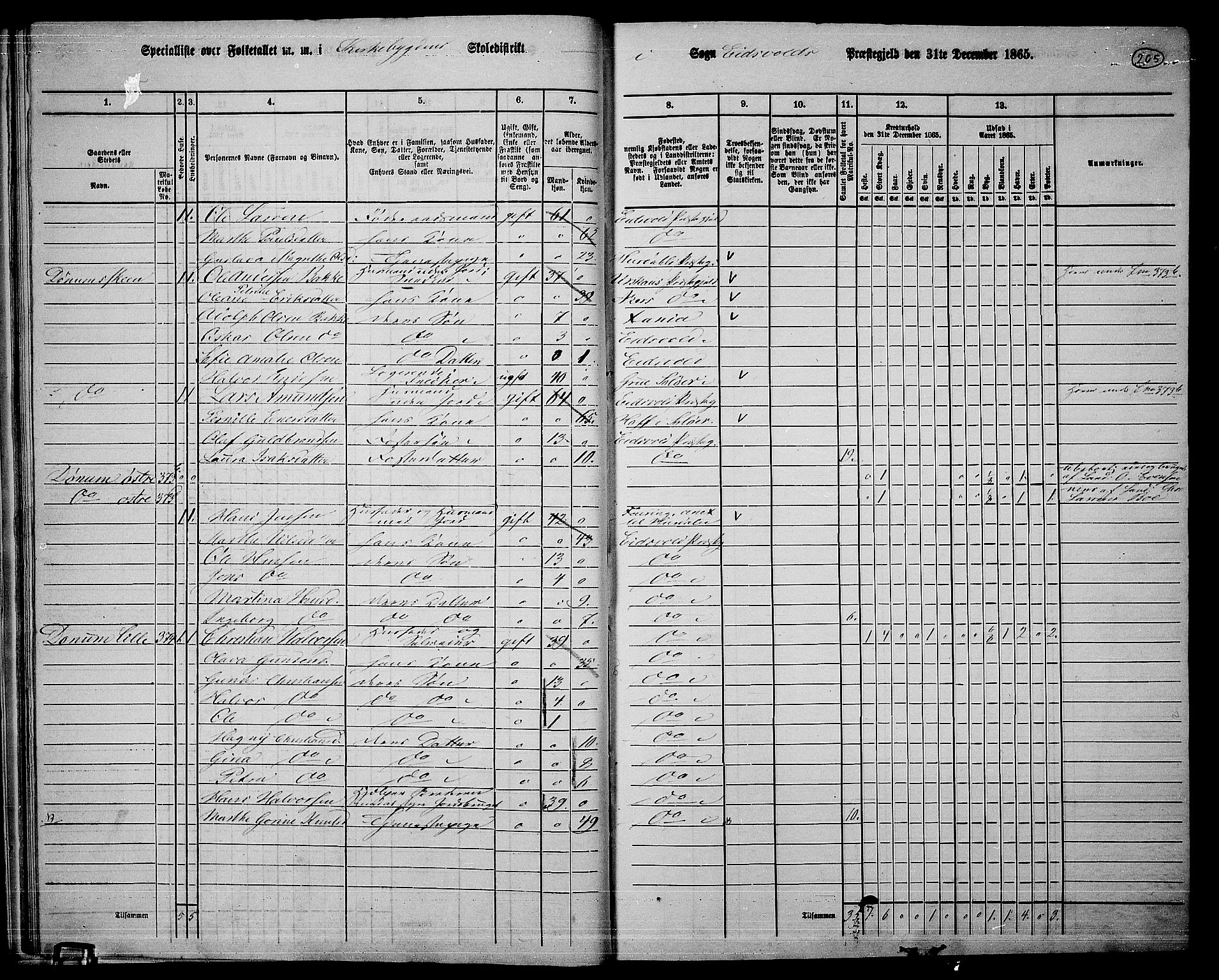 RA, 1865 census for Eidsvoll, 1865, p. 186