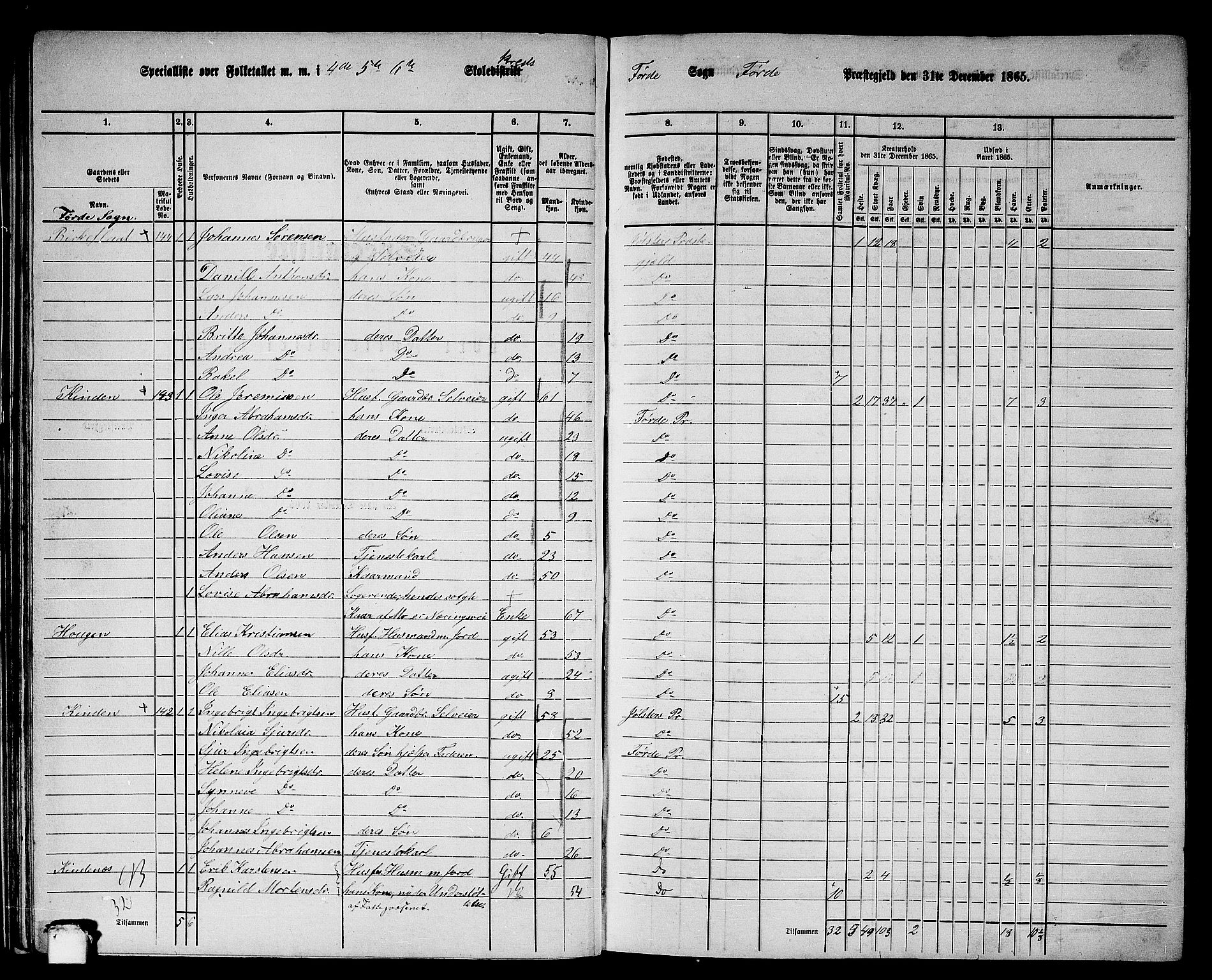 RA, 1865 census for Førde, 1865, p. 35