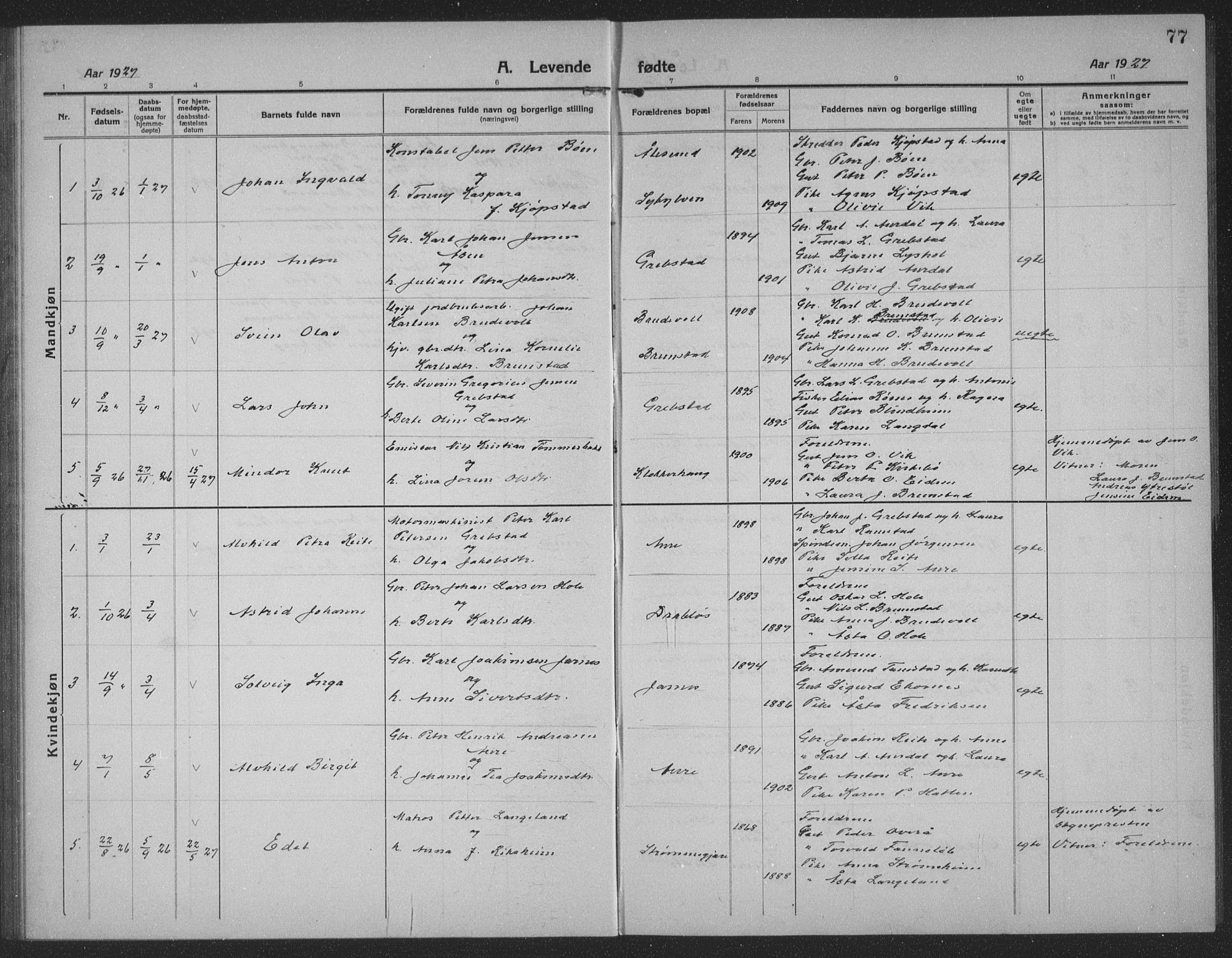 Ministerialprotokoller, klokkerbøker og fødselsregistre - Møre og Romsdal, AV/SAT-A-1454/523/L0342: Parish register (copy) no. 523C05, 1916-1937, p. 77