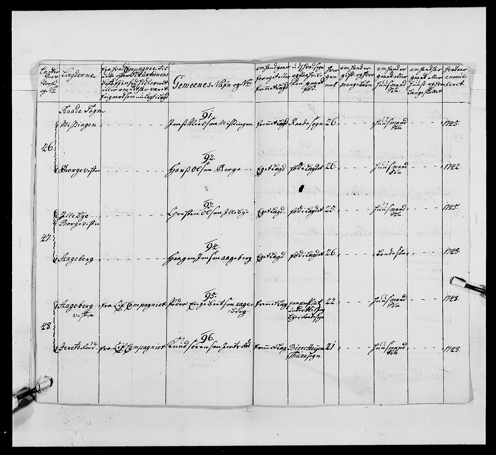 Kommanderende general (KG I) med Det norske krigsdirektorium, AV/RA-EA-5419/E/Ea/L0495: 1. Smålenske regiment, 1732-1763, p. 344