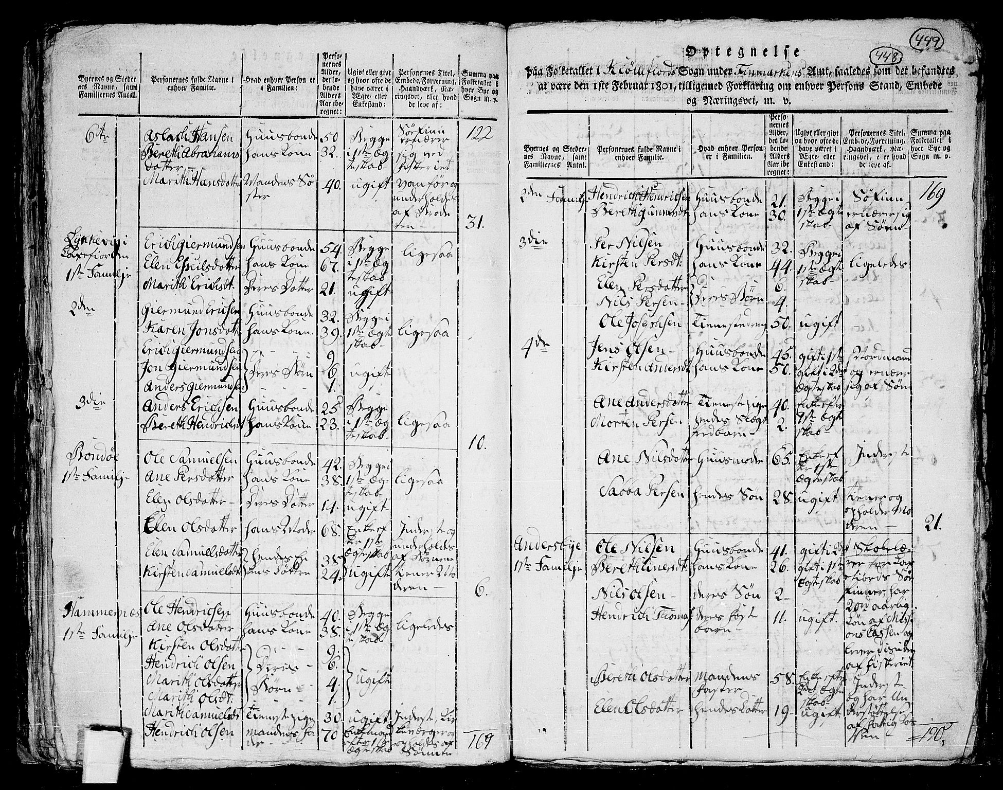 RA, 1801 census for 2022P Kjøllefjord, 1801, p. 447b-448a