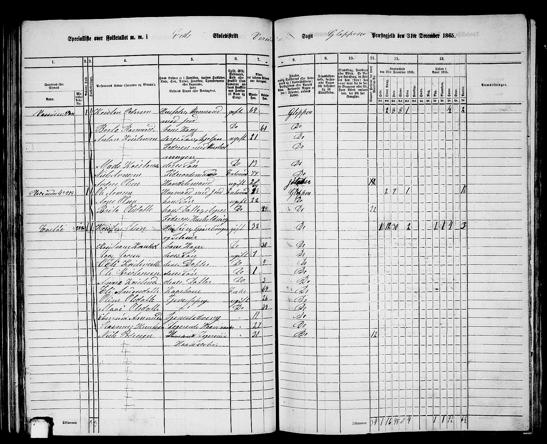 RA, 1865 census for Gloppen, 1865, p. 63