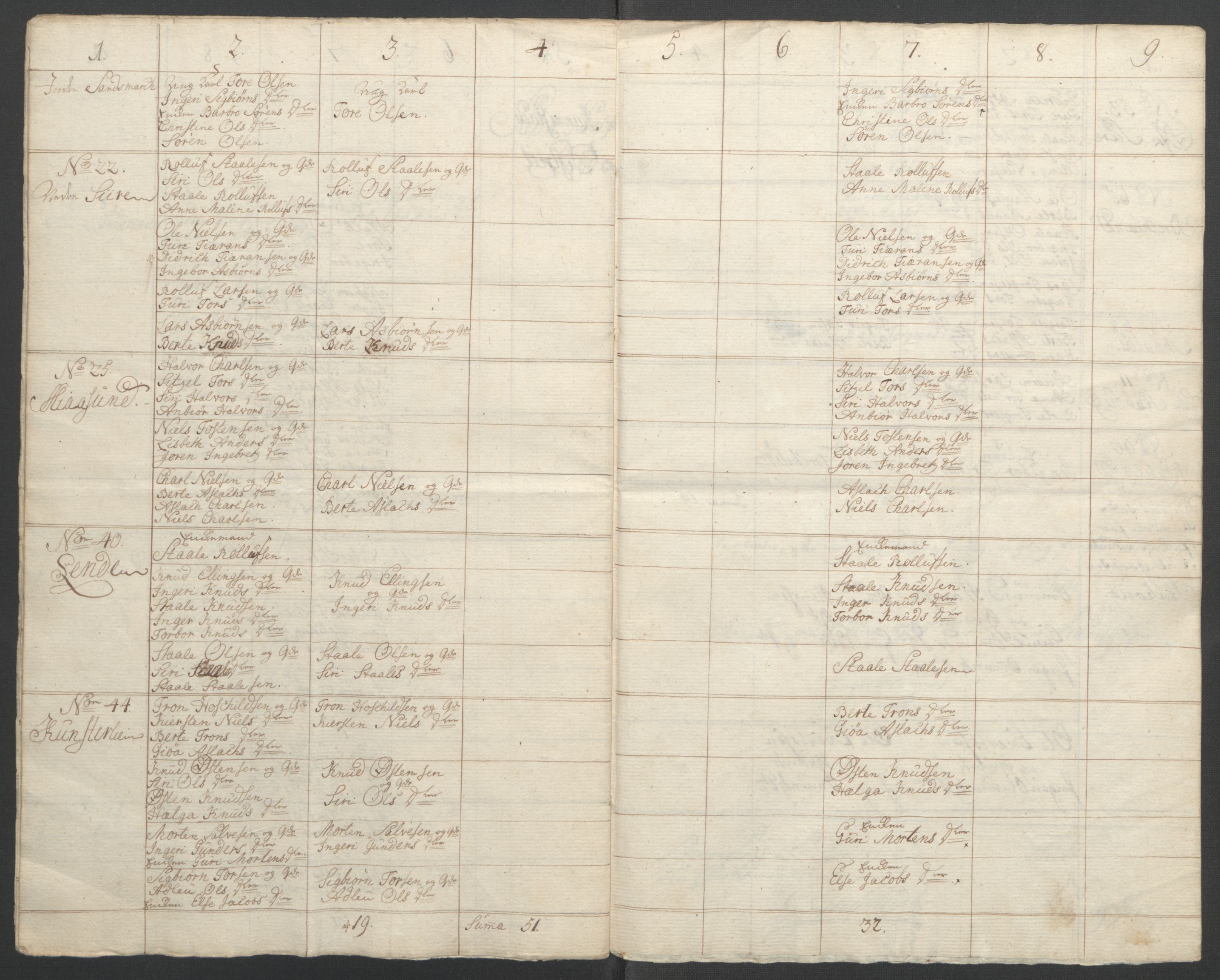 Rentekammeret inntil 1814, Reviderte regnskaper, Fogderegnskap, RA/EA-4092/R46/L2836: Ekstraskatten Jæren og Dalane, 1764-1766, p. 217