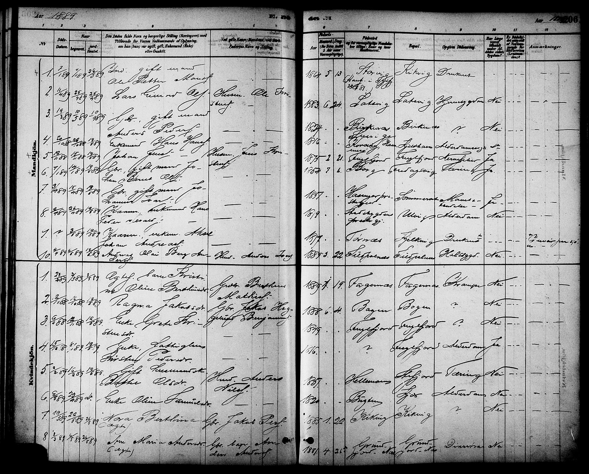 Ministerialprotokoller, klokkerbøker og fødselsregistre - Nordland, AV/SAT-A-1459/861/L0868: Parish register (official) no. 861A03, 1879-1889, p. 206