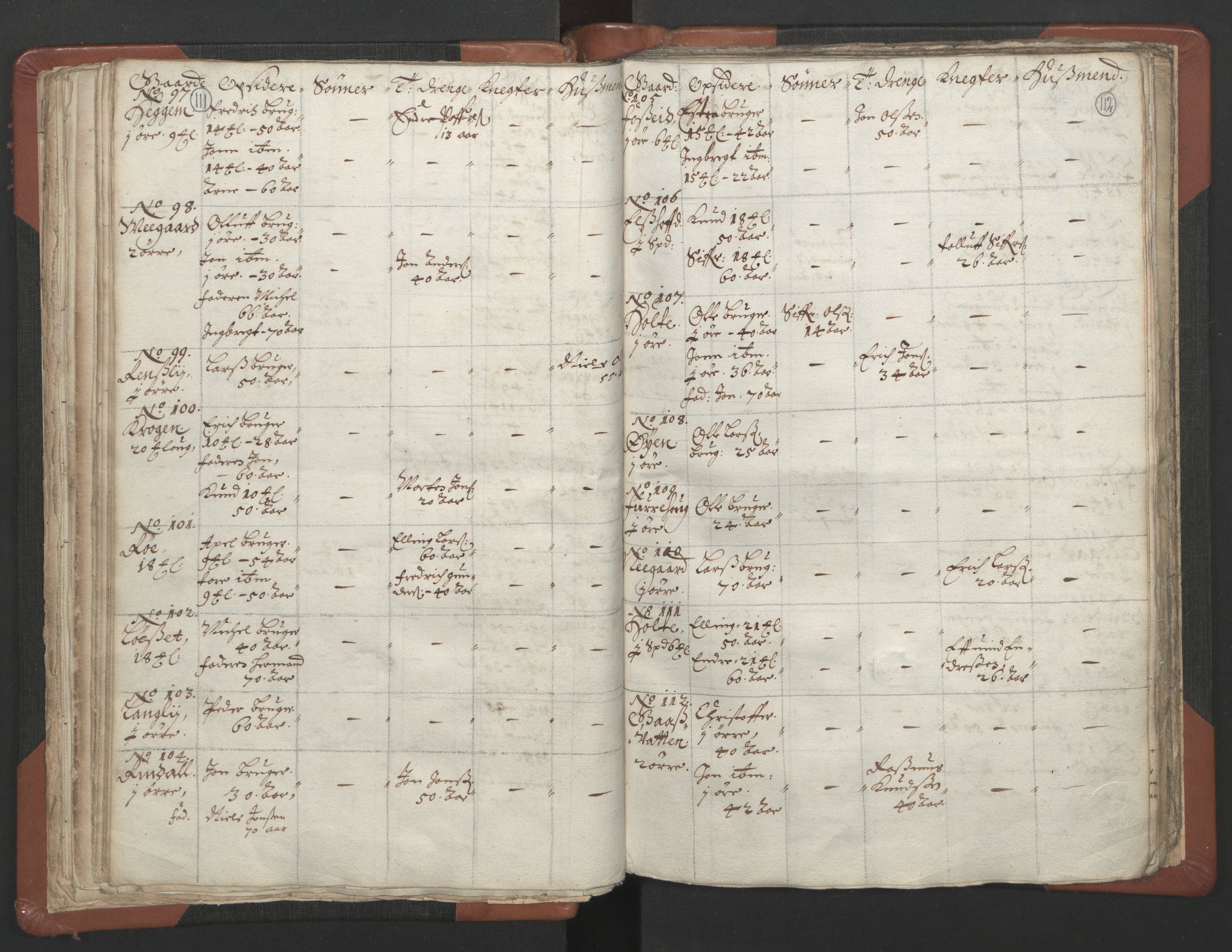 RA, Vicar's Census 1664-1666, no. 29: Nordmøre deanery, 1664-1666, p. 111-112