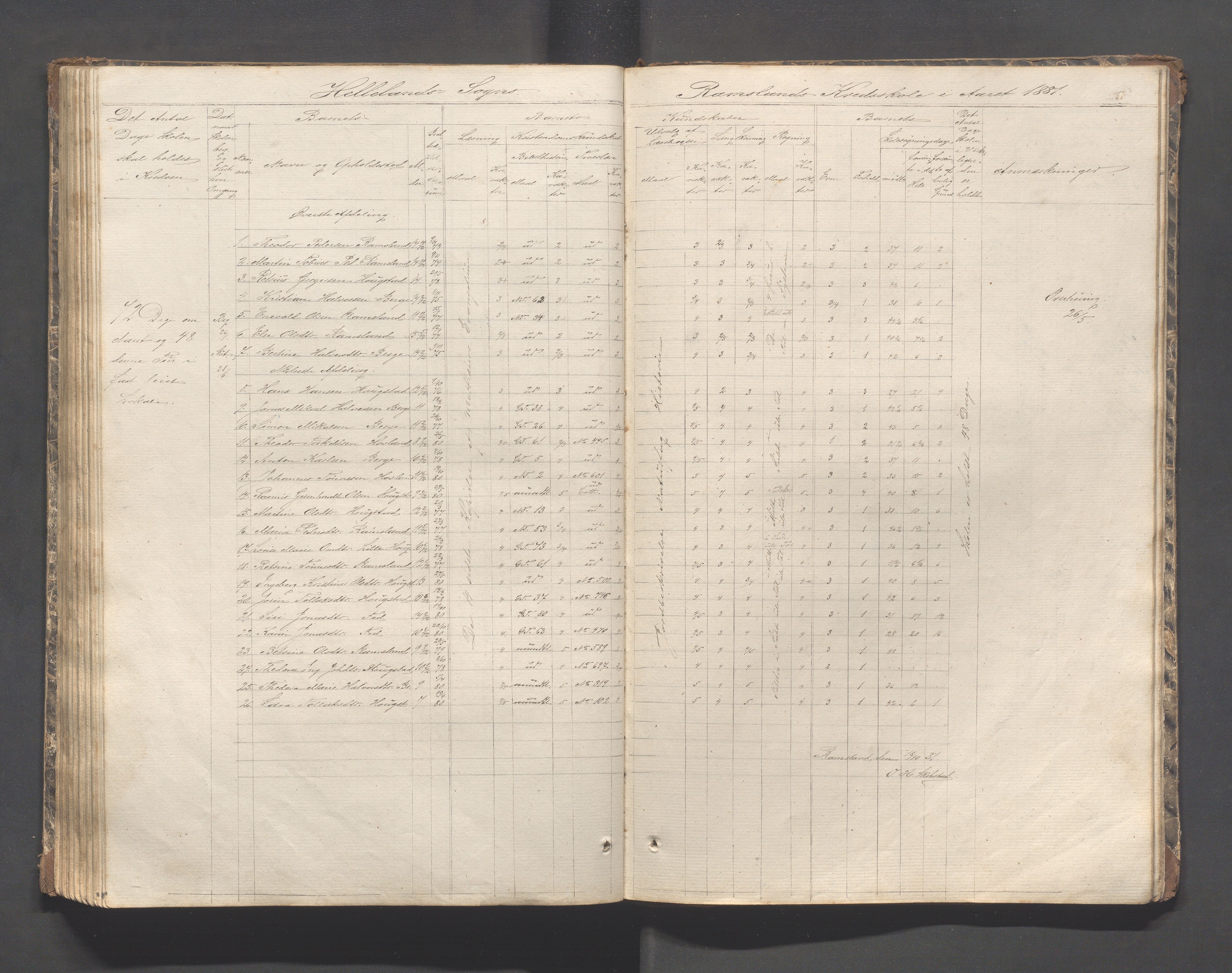 Helleland kommune - Skolekommisjonen/skolestyret, IKAR/K-100486/H/L0002: Skoleprotokoll - Søndre distrikt, 1859-1890, p. 111