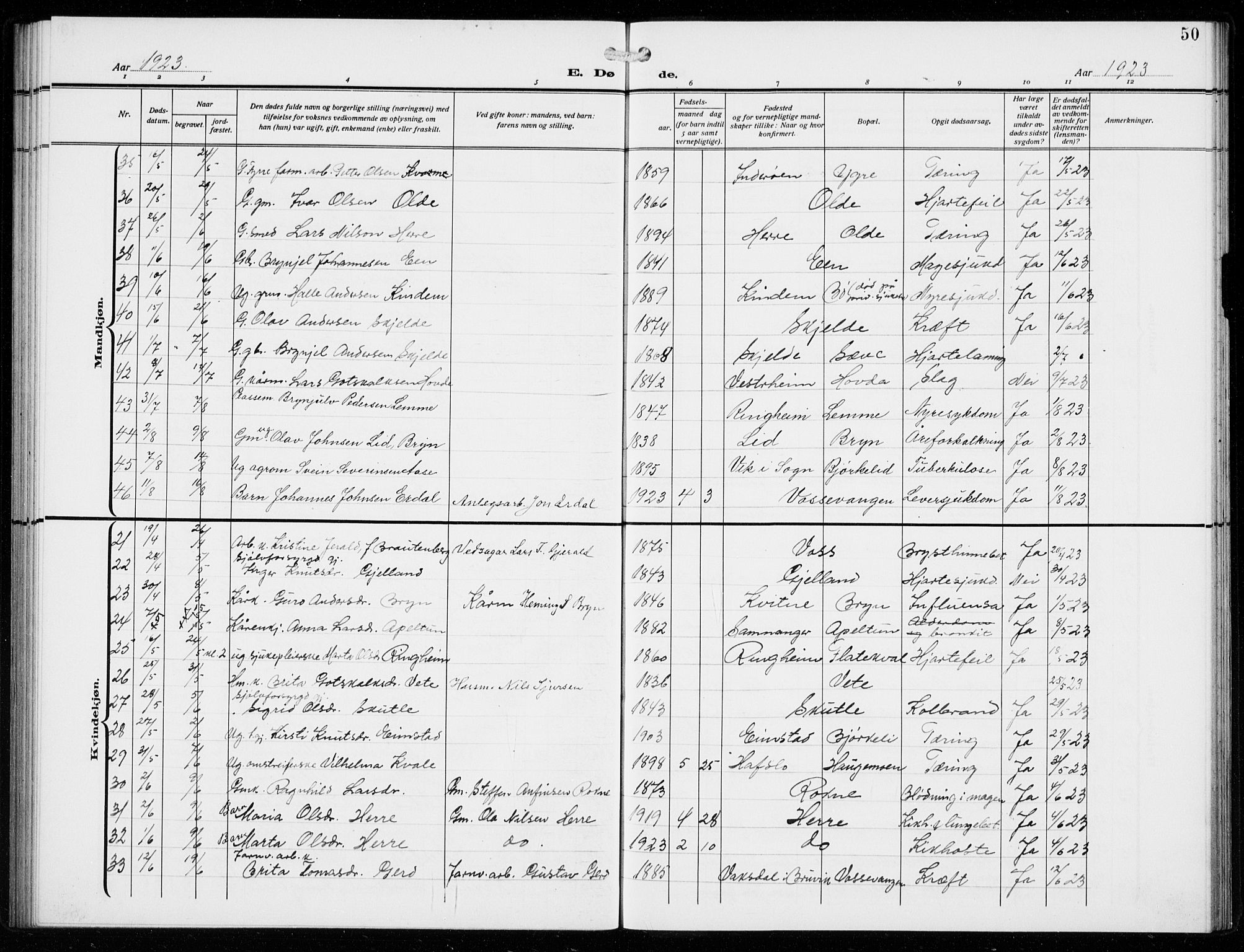 Voss sokneprestembete, AV/SAB-A-79001/H/Hab: Parish register (copy) no. F  2, 1913-1932, p. 50