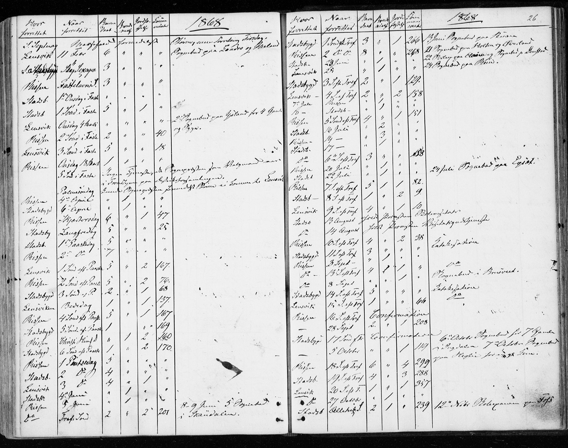 Ministerialprotokoller, klokkerbøker og fødselsregistre - Sør-Trøndelag, AV/SAT-A-1456/646/L0612: Parish register (official) no. 646A10, 1858-1869, p. 26