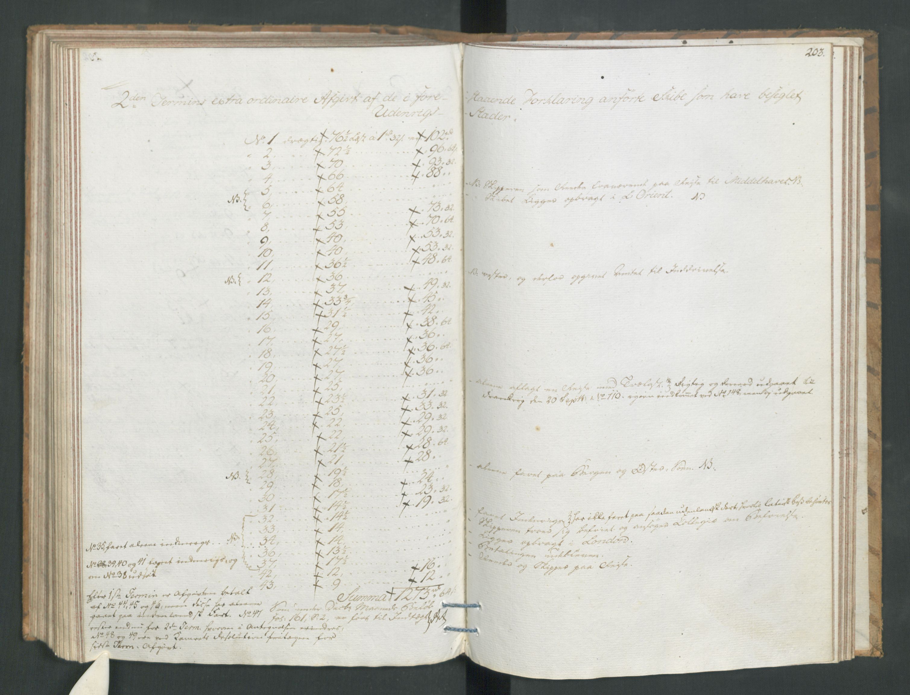 Generaltollkammeret, tollregnskaper, AV/RA-EA-5490/R19/L0054/0001: Tollregnskaper Flekkefjord / Tollbok, 1794, p. 202b-203a