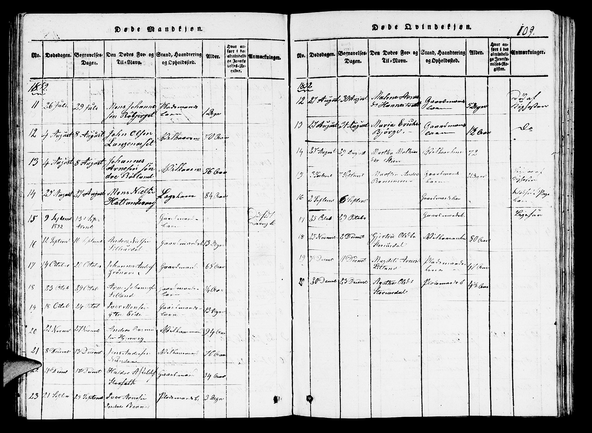 Hosanger sokneprestembete, AV/SAB-A-75801/H/Hab: Parish register (copy) no. A 1 /1, 1816-1856, p. 109