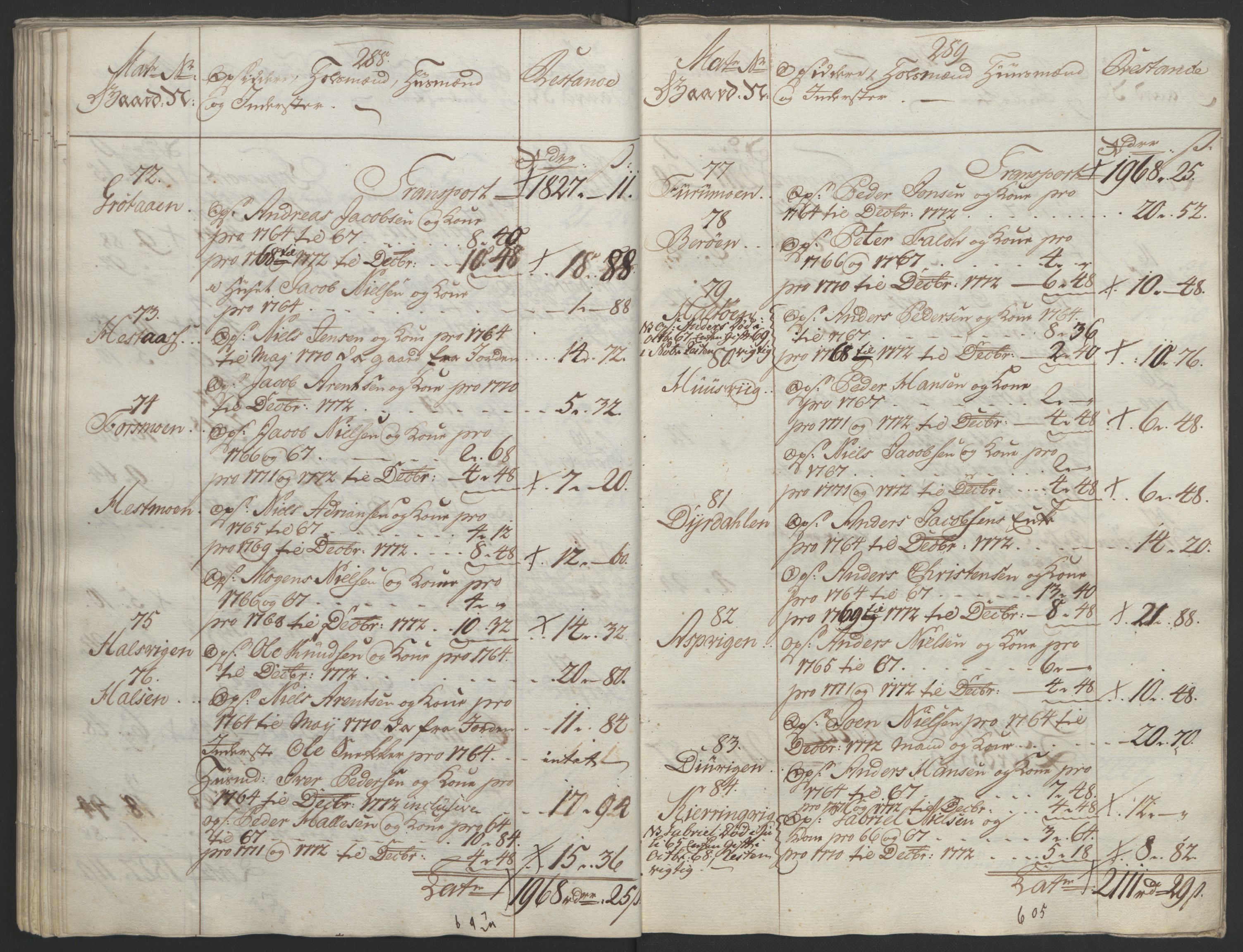 Rentekammeret inntil 1814, Reviderte regnskaper, Fogderegnskap, AV/RA-EA-4092/R65/L4573: Ekstraskatten Helgeland, 1762-1772, p. 587