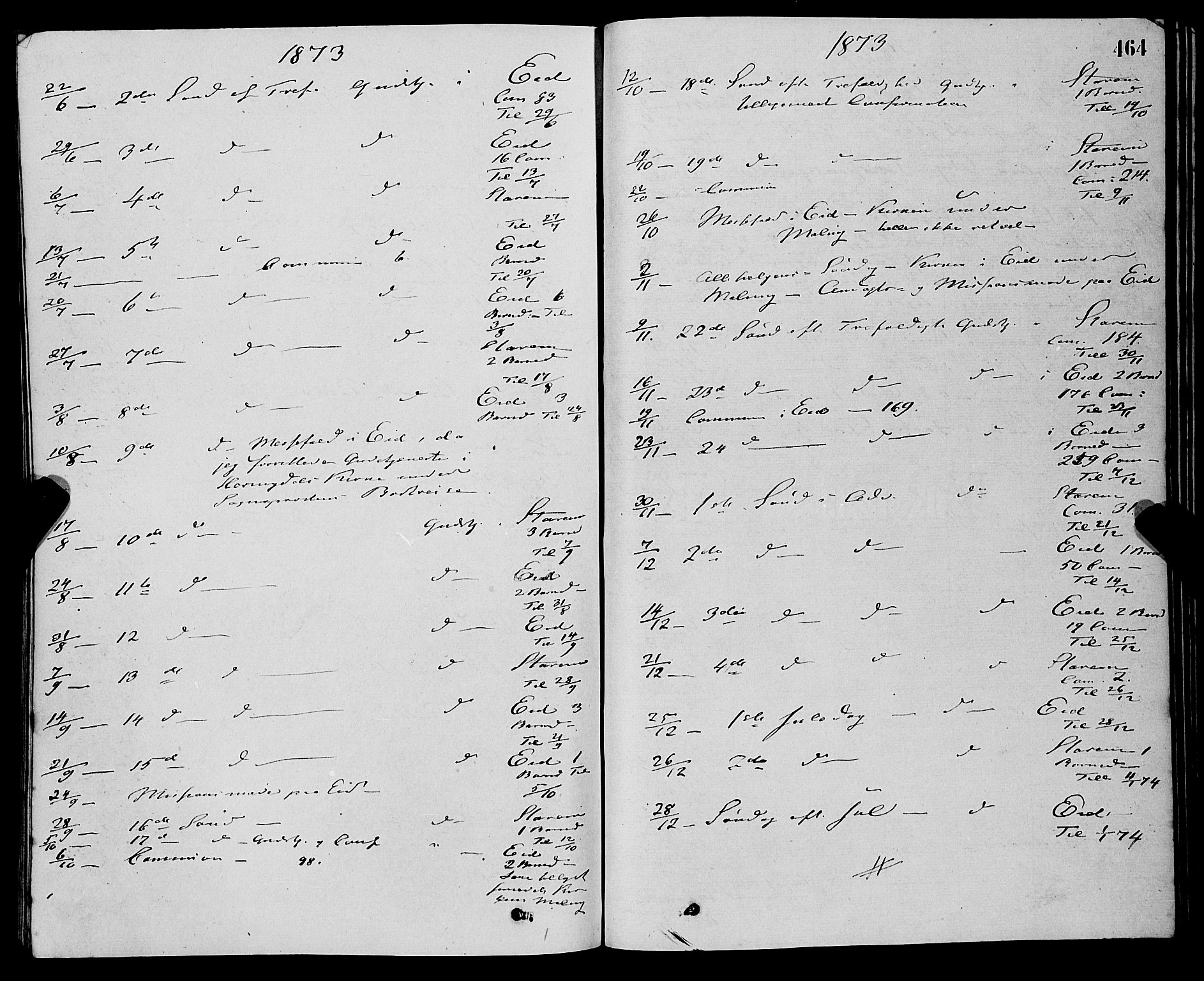 Eid sokneprestembete, AV/SAB-A-82301/H/Haa/Haaa/L0010: Parish register (official) no. A 10, 1867-1878, p. 464