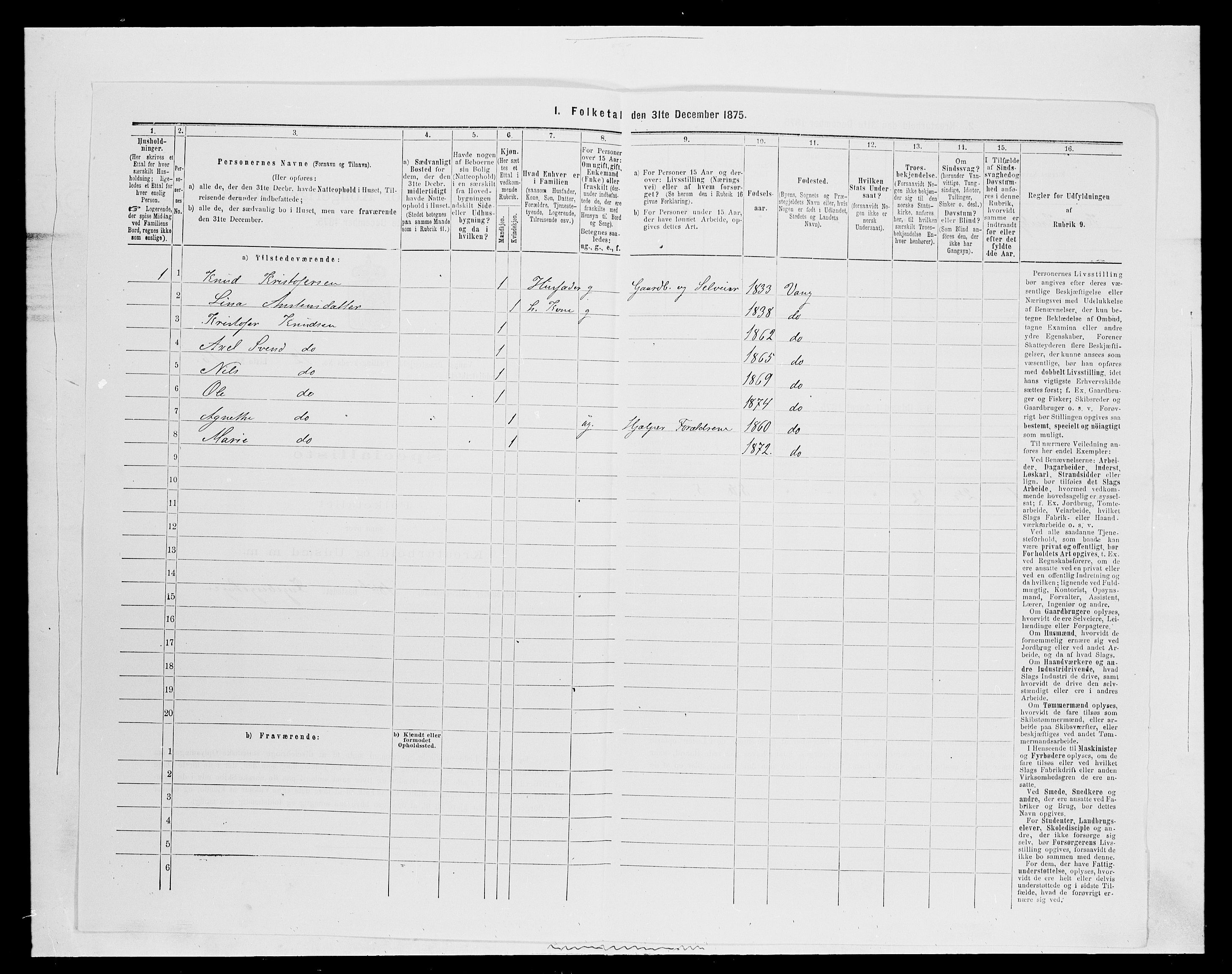 SAH, 1875 census for 0414L Vang/Vang og Furnes, 1875, p. 2655