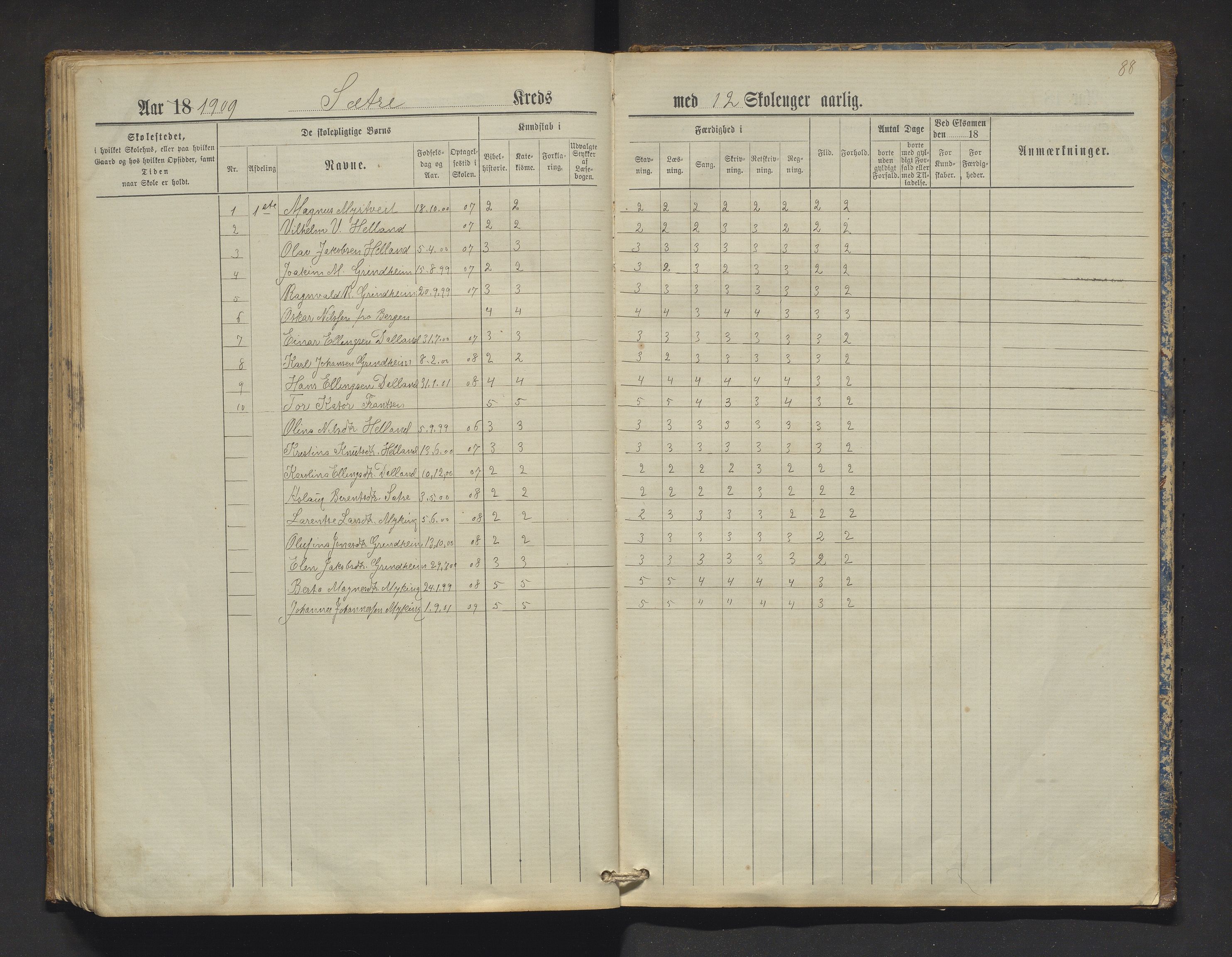 Manger kommune. Barneskulane, IKAH/1261-231/F/Fa/L0002: Skuleprotokoll for Toska, Manger, Dalland, Lilletvedt, Sætre og Helle krinsar , 1882-1916, p. 88