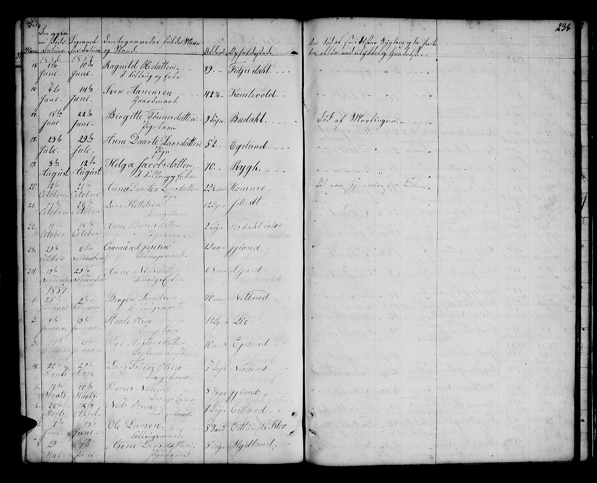 Bakke sokneprestkontor, AV/SAK-1111-0002/F/Fb/Fbb/L0002: Parish register (copy) no. B 2, 1849-1878, p. 235