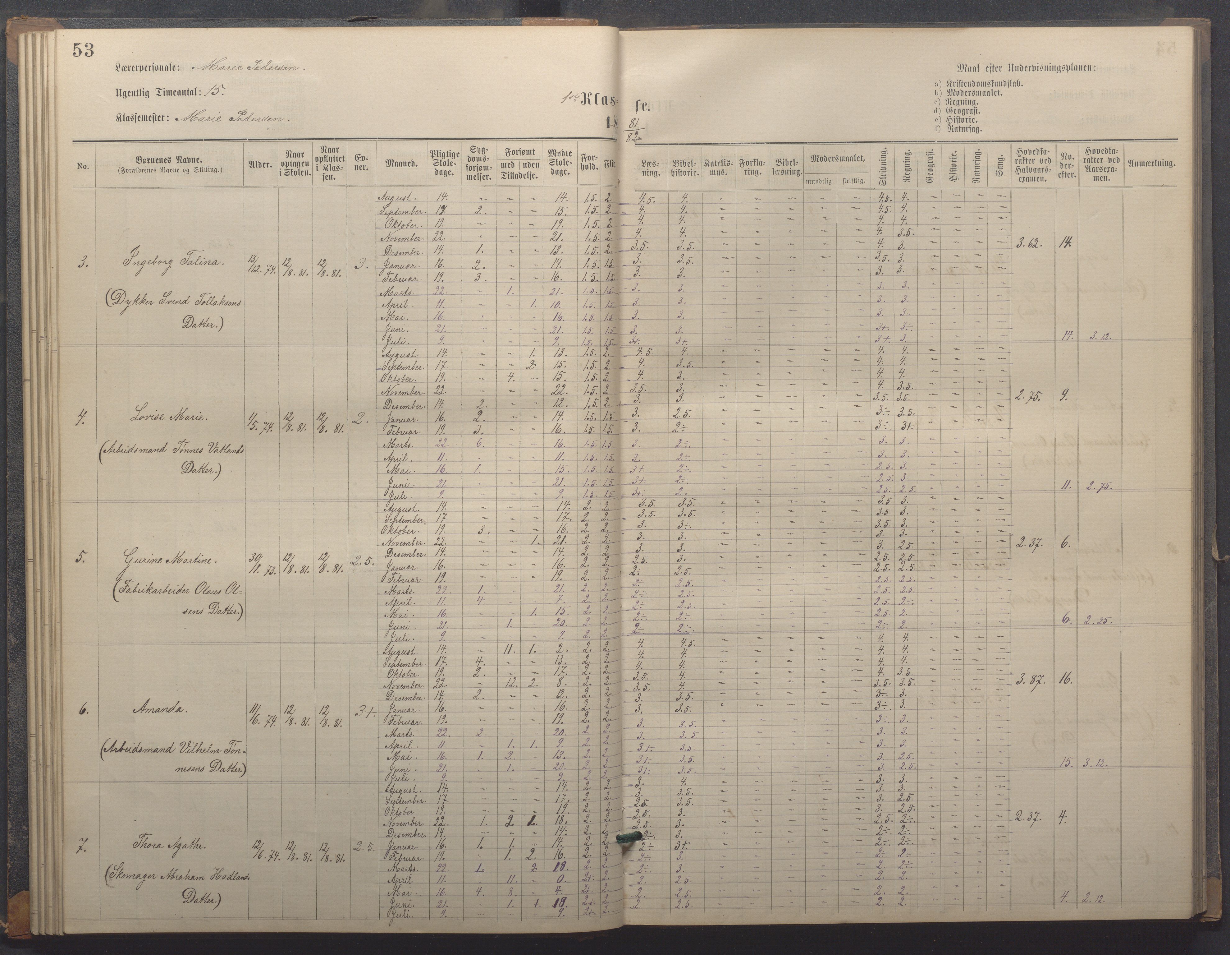 Egersund kommune (Ladested) - Egersund almueskole/folkeskole, IKAR/K-100521/H/L0018: Skoleprotokoll - Almueskolen, småbarnklasse, 1878-1889, p. 53