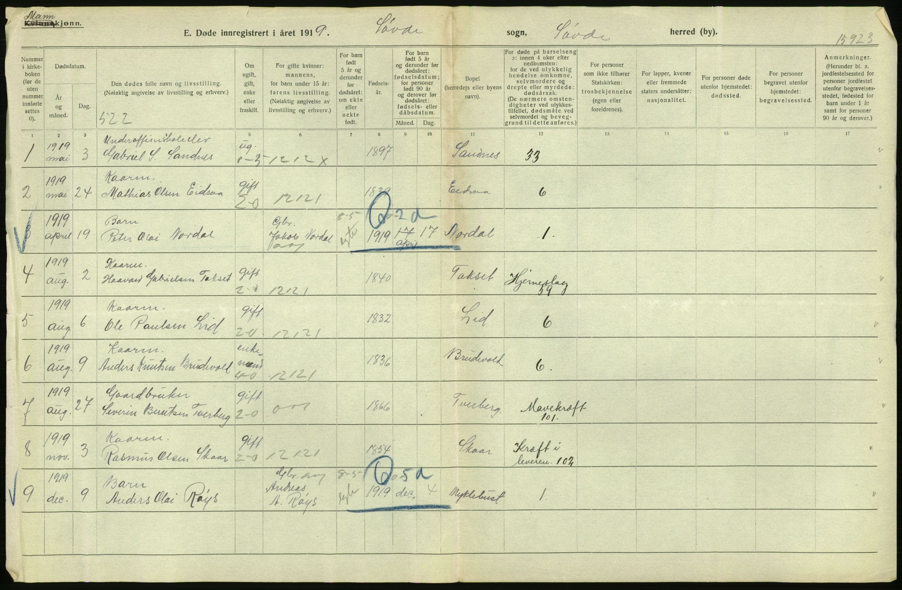 Statistisk sentralbyrå, Sosiodemografiske emner, Befolkning, AV/RA-S-2228/D/Df/Dfb/Dfbi/L0042: Møre fylke: Døde. Bygder og byer., 1919, p. 4