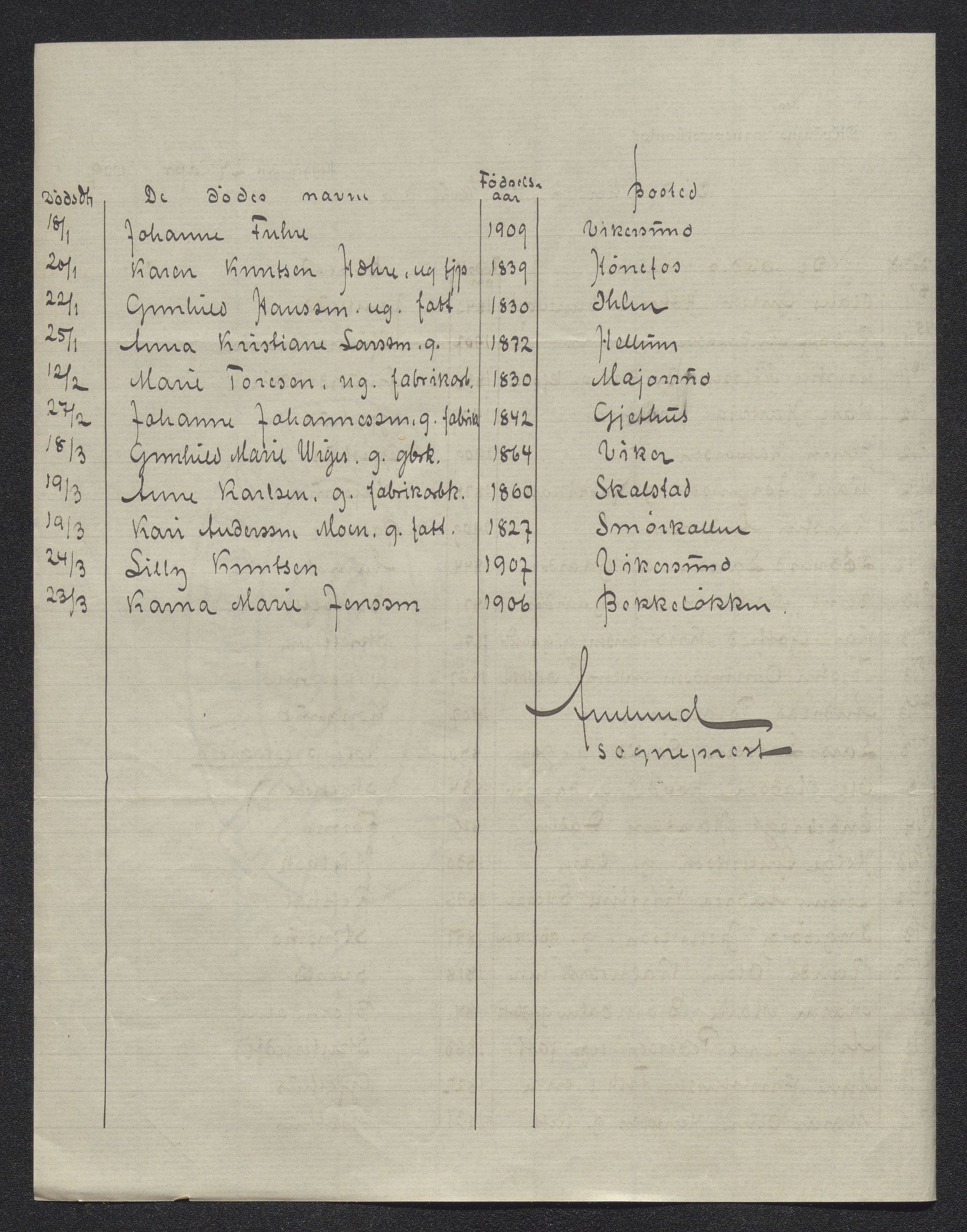 Eiker, Modum og Sigdal sorenskriveri, AV/SAKO-A-123/H/Ha/Hab/L0033: Dødsfallsmeldinger, 1909-1910, p. 238